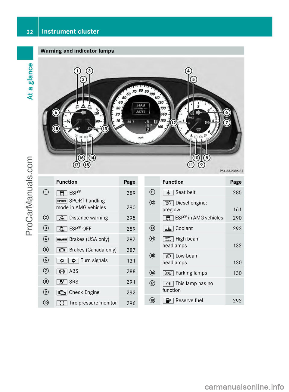 MERCEDES-BENZ E-SEDAN 2014  Owners Manual Warning and indicator lamps
Function Page
:
÷
ESP® 289
M
SPORT handling
mode in AMG vehicles 290
;
·
Distance warning 295
=
å
ESP®
OFF 289
?
$
Brakes (USA only) 287
A
J
Brakes (Canada only) 287
B