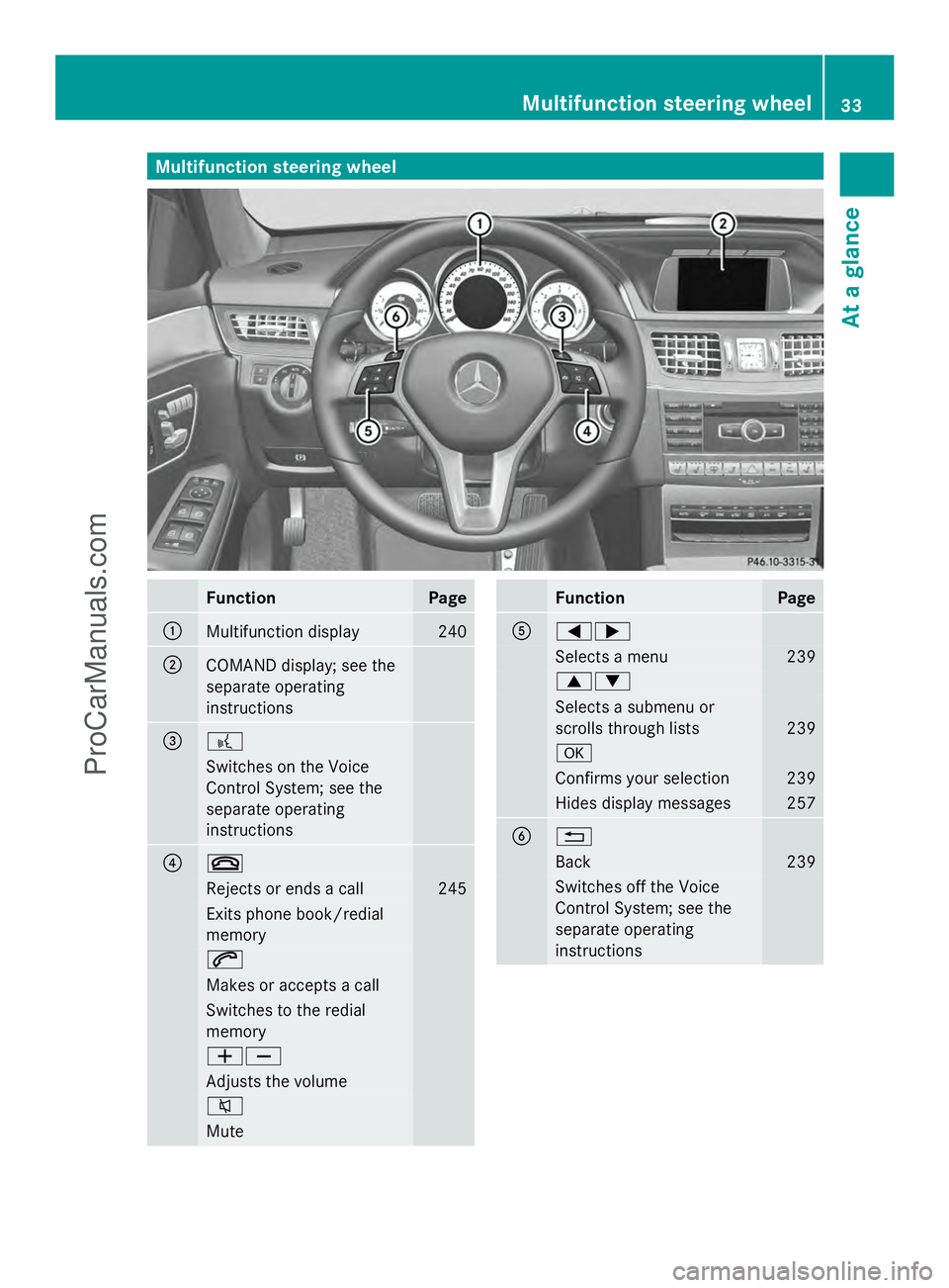 MERCEDES-BENZ E-SEDAN 2014  Owners Manual Multifunction steering wheel
Function Page
:
Multifunction display 240
;
COMAND display; see the
separate operating
instructions
=
?
Switches on the Voice
Control System; see the
separate operating
in