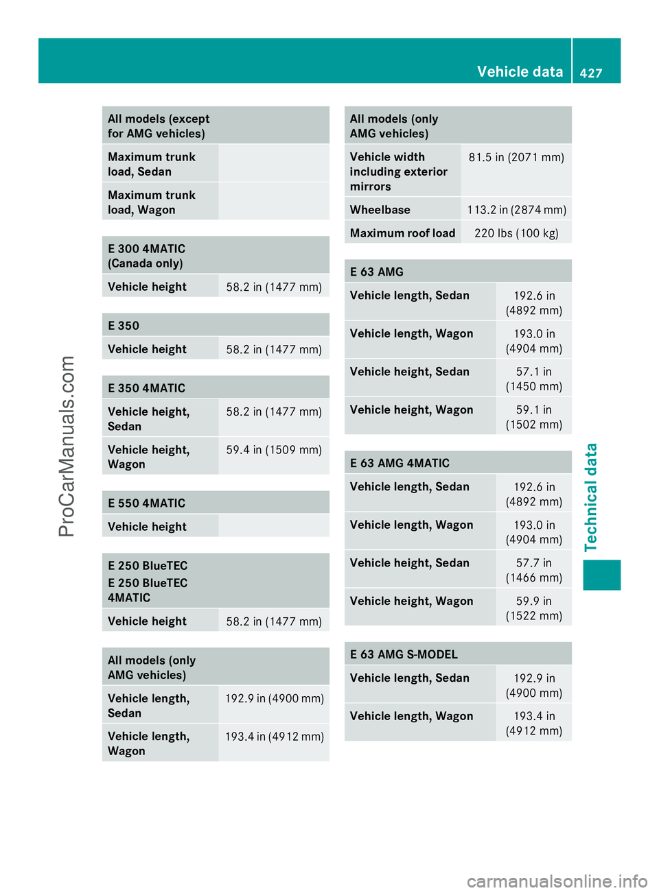 MERCEDES-BENZ E-SEDAN 2014  Owners Manual All models (except
for AMG vehicles)
Maximum trunk
load, Sedan
Maximum trunk
load, Wagon
E 300 4MATIC
(Canada only)
Vehicle height
58.2 in (1477 mm)
E 350
Vehicle height
58.2 in (1477 mm)
E 350 4MATIC