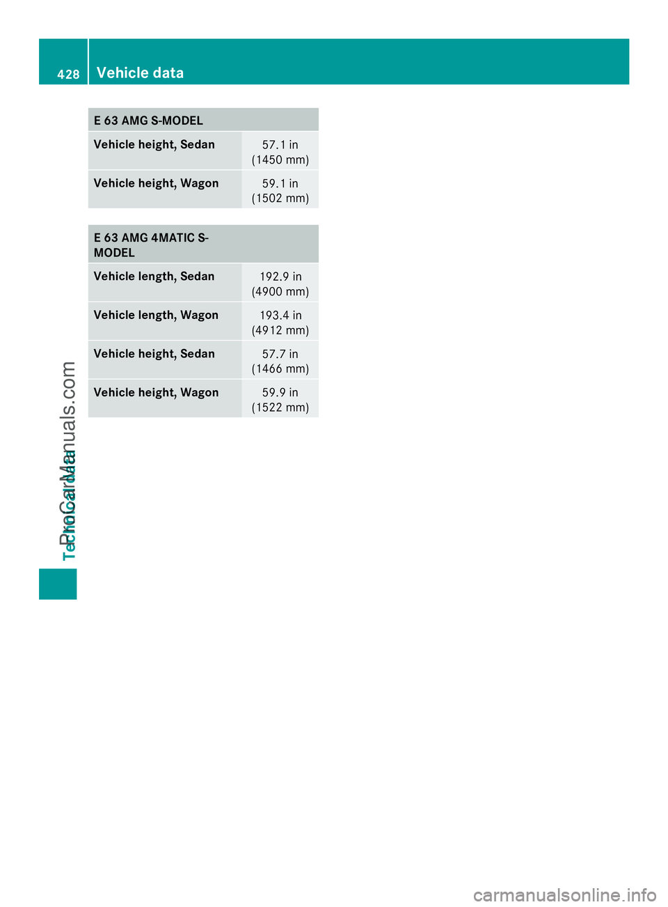 MERCEDES-BENZ E-SEDAN 2014  Owners Manual E 63 AMG S-MODEL
Vehicle height, Sedan
57.1 in
(1450 mm) Vehicle height, Wagon
59.1 in
(1502 mm) E 63 AMG 4MATIC S-
MODEL
Vehicle length, Sedan
192.9 in
(4900 mm) Vehicle length, Wagon
193.4 in
(4912 