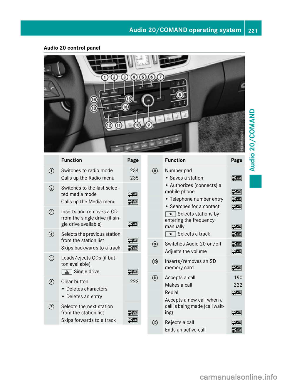 MERCEDES-BENZ E-SEDAN 2016 Owners Manual Audio20control panel
FunctionPage
:Switches to radi omod e234
Calls up th eRadio men u235
;Switches to th elast selec-
te dmedia mod e
~
Calls up theMedi amen u~
=Inserts and remove s aCD
from th esin MERCEDES-BENZ E-SEDAN 2016 Owners Manual Audio20control panel
FunctionPage
:Switches to radi omod e234
Calls up th eRadio men u235
;Switches to th elast selec-
te dmedia mod e
~
Calls up theMedi amen u~
=Inserts and remove s aCD
from th esin