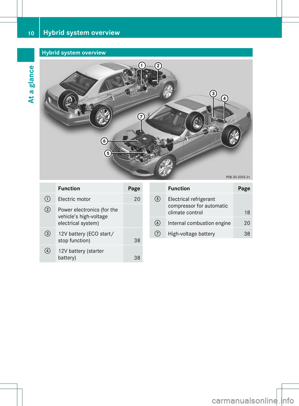 MERCEDES-BENZ E400 HYBRID 2014  Owners Manual Hybrid system overview
Function Page
:
Electric motor 20
;
Powe
relectronics (for the
vehicle’s high-voltage
electrical system) =
12V battery (ECO start/
stop function)
38
?
12V battery (starter
bat