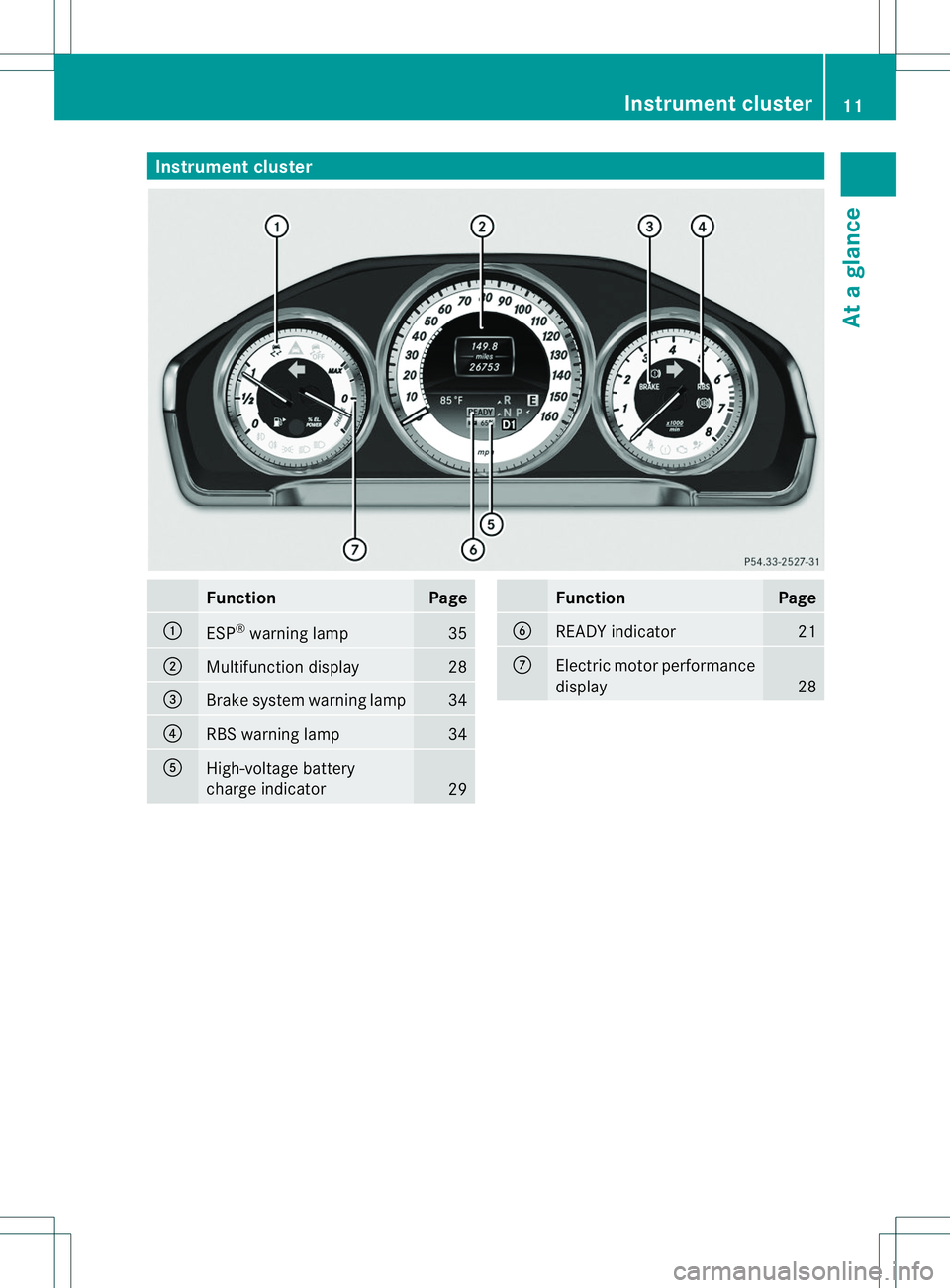 MERCEDES-BENZ E400 HYBRID 2014  Owners Manual Instrumen
tcluster Function Page
:
ESP
®
warning lamp 35
;
Multifunction display 28
=
Brake syste
mwarning lamp 34
?
RBS warning lamp 34
A
High-voltage battery
charge indicator
29 Function Page
B
REA