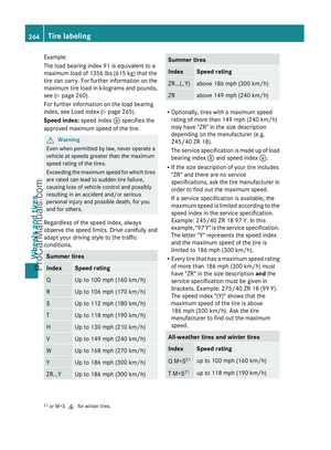 Page 266