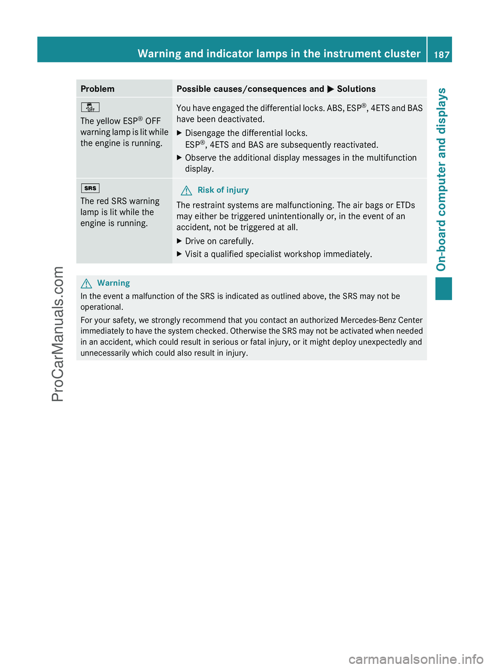 MERCEDES-BENZ G-CLASS 2011  Owners Manual ProblemPossible causes/consequences and M Solutionså
The yellow ESP ®
 OFF
warning lamp is lit while
the engine is running.You have engaged the differential locks. ABS, ESP ®
, 4ETS and BAS
have be