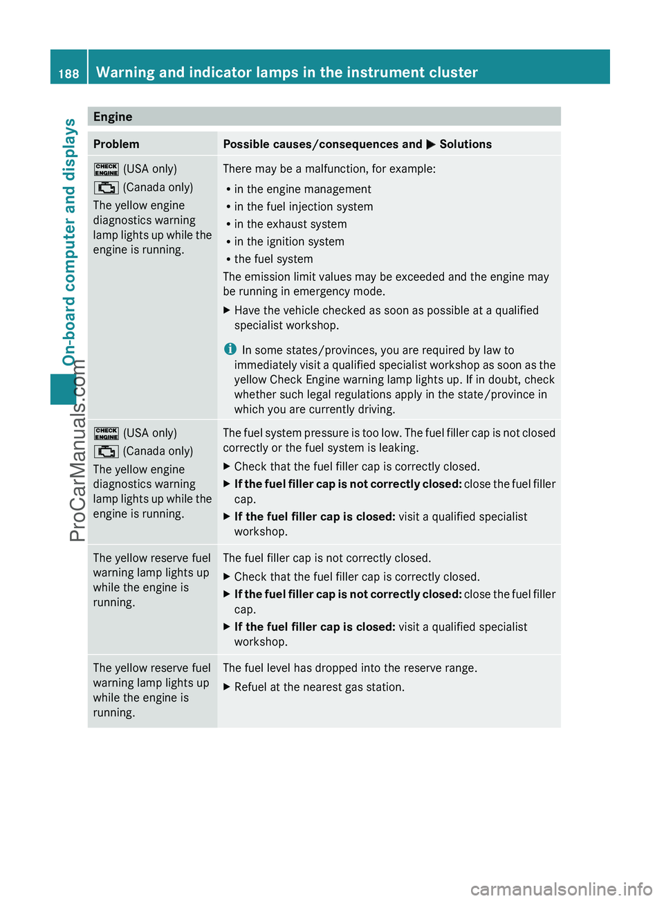 MERCEDES-BENZ G-CLASS 2011  Owners Manual EngineProblemPossible causes/consequences and M Solutions!  (USA only)
;  (Canada only)
The yellow engine
diagnostics warning
lamp lights up while the
engine is running.There may be a malfunction, for
