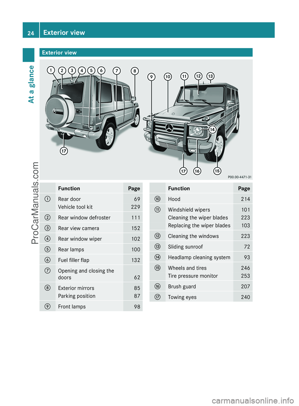 MERCEDES-BENZ G-CLASS 2011  Owners Manual Exterior viewFunctionPage:Rear door69Vehicle tool kit229;Rear window defroster111=Rear view camera152?Rear window wiper102ARear lamps100BFuel filler flap132COpening and closing the
doors
62
DExterior 
