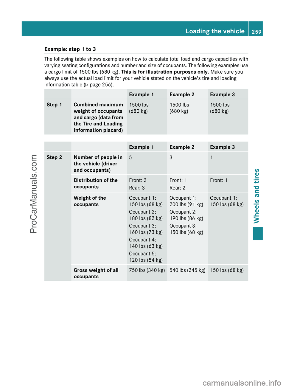 MERCEDES-BENZ G-CLASS 2011  Owners Manual Example: step 1 to 3
The following table shows examples on how to calculate total load and cargo capacities with
varying seating configurations and number and size of occupants. The following examples