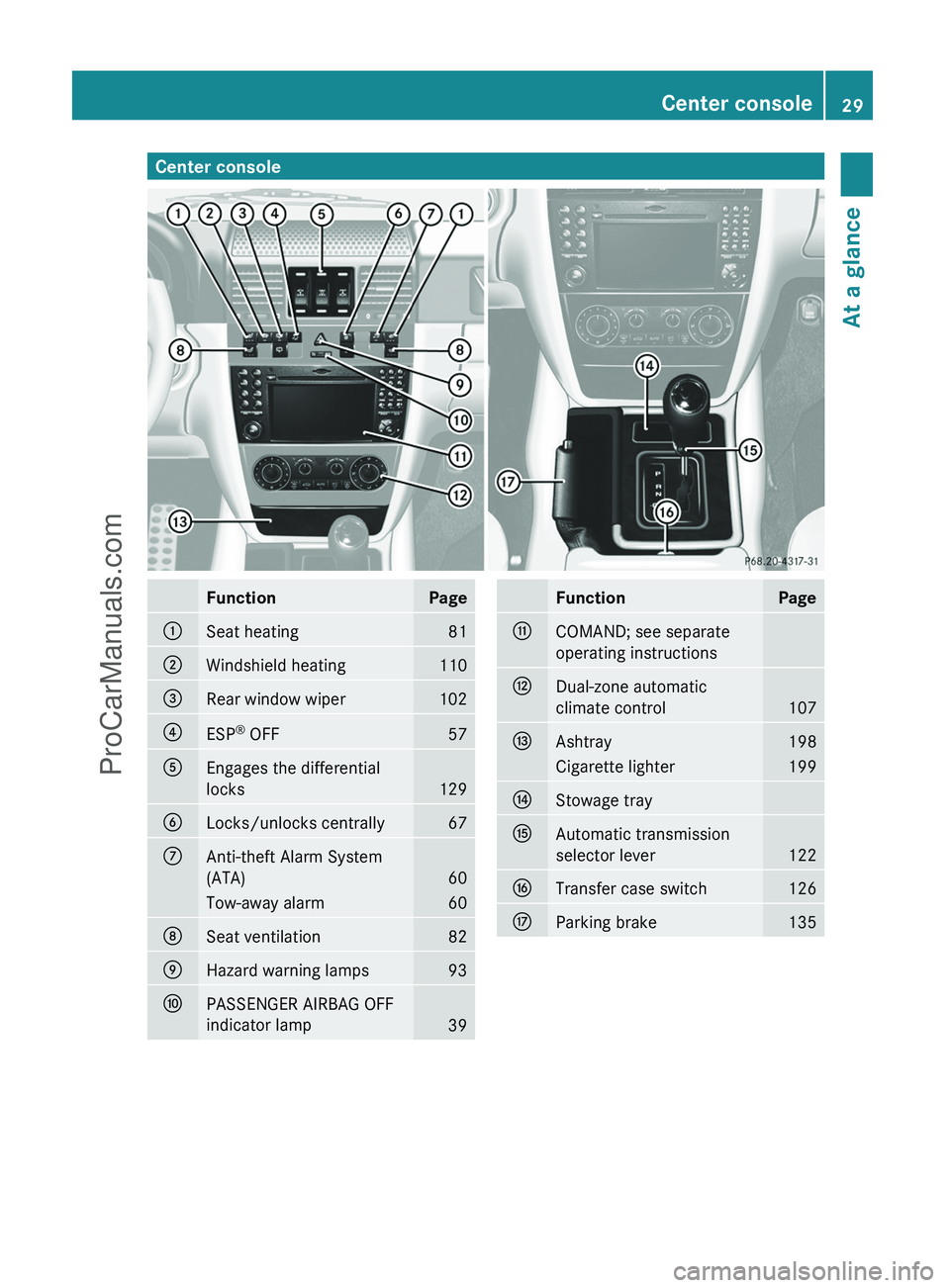MERCEDES-BENZ G-CLASS 2011  Owners Manual Center consoleFunctionPage:Seat heating81;Windshield heating110=Rear window wiper102?ESP®
 OFF57AEngages the differential
locks
129
BLocks/unlocks centrally67CAnti-theft Alarm System
(ATA)
60
Tow-awa