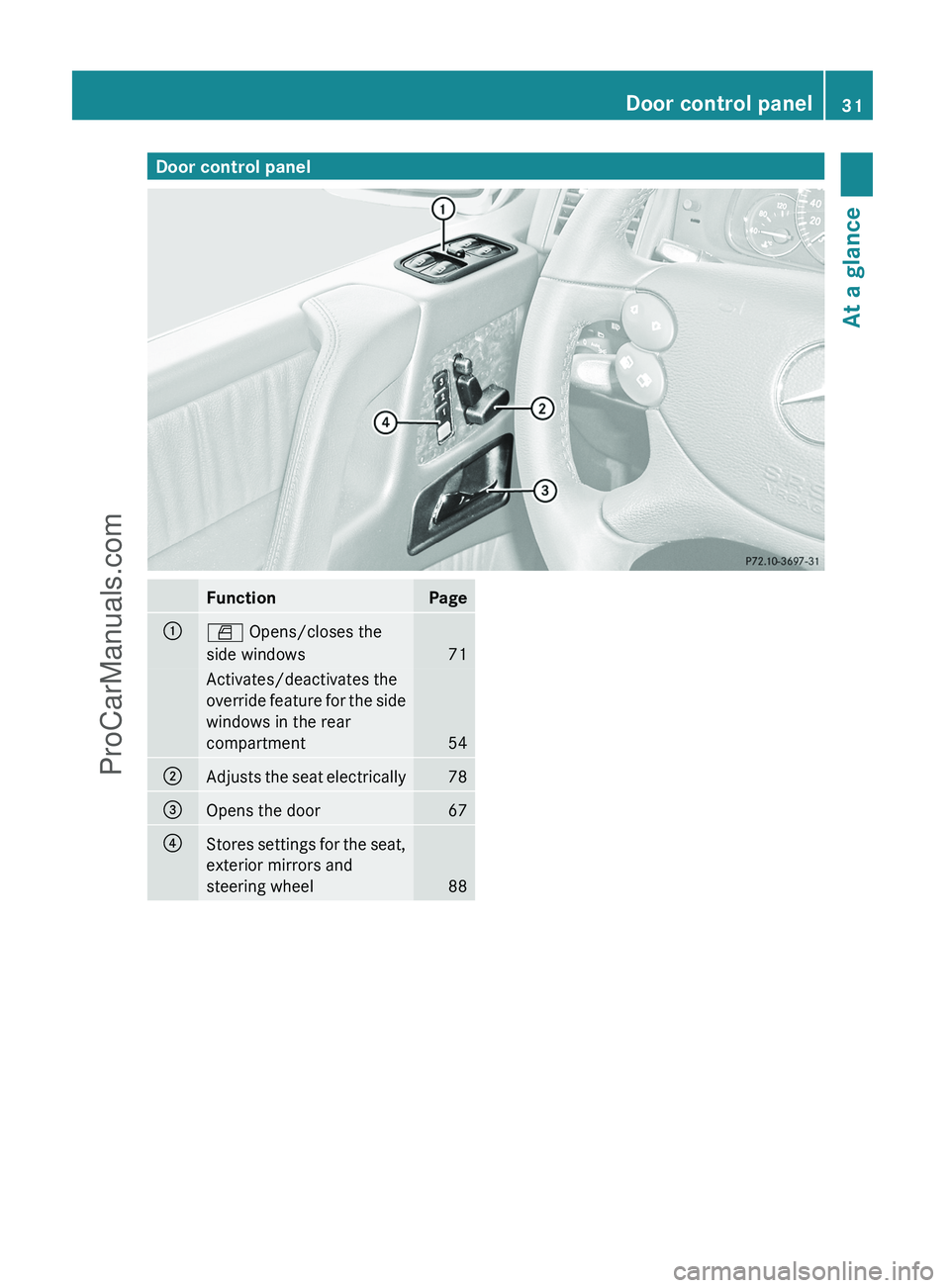 MERCEDES-BENZ G-CLASS 2011  Owners Manual Door control panelFunctionPage:W Opens/closes the
side windows
71
Activates/deactivates the
override feature for the side
windows in the rear
compartment
54
;Adjusts the seat electrically78=Opens the 