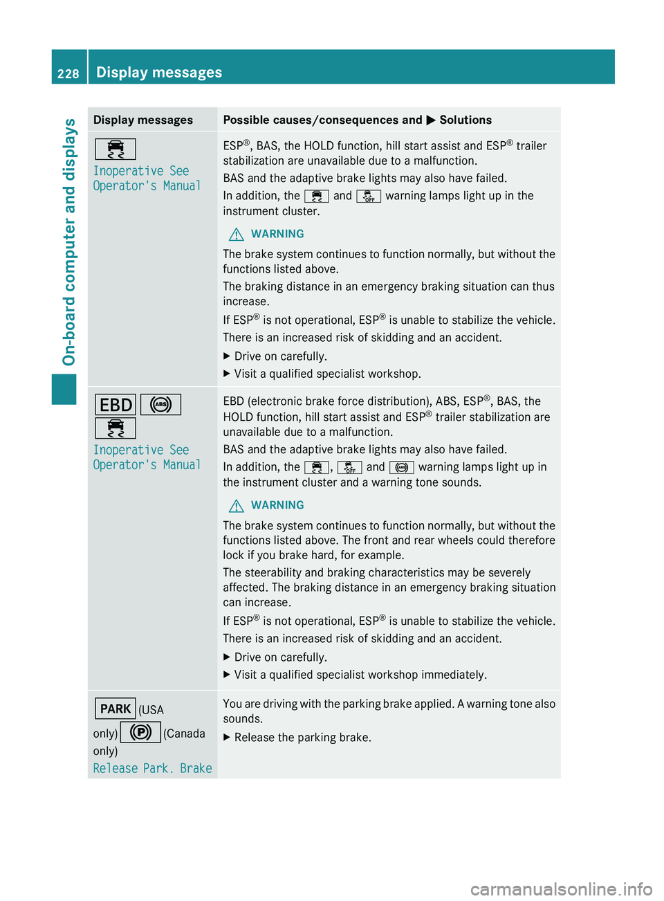 MERCEDES-BENZ G-CLASS SUV 2013  Owners Manual Display messages Possible causes/consequences and 
0050 Solutions00E5
Inoperative See 
Operator's Manual ESP
®
, BAS, the HOLD function, hill start assist and ESP ®
 trailer
stabilization are un
