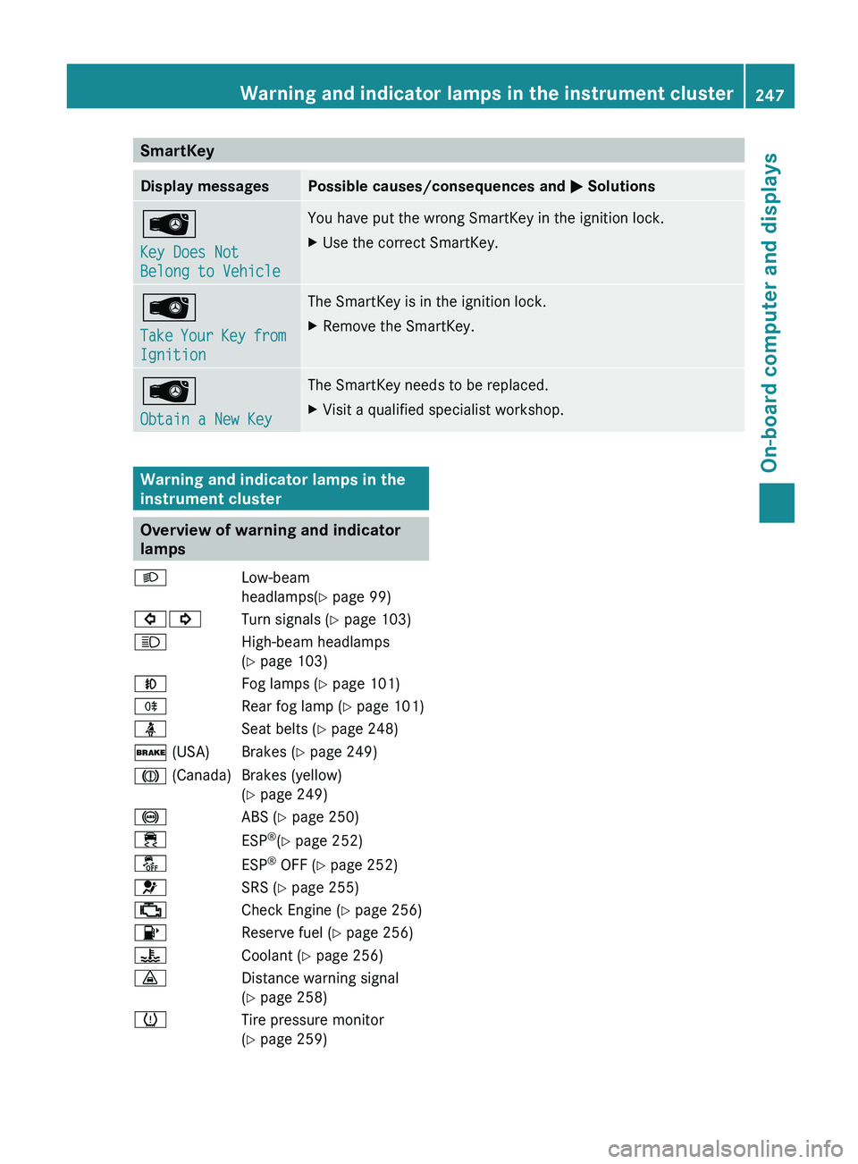 MERCEDES-BENZ G-CLASS SUV 2013  Owners Manual SmartKey
Display messages Possible causes/consequences and 
0050 Solutions00AF
Key Does Not 
Belong to Vehicle You have put the wrong SmartKey in the ignition lock.
X
Use the correct SmartKey. 00AF
Ta