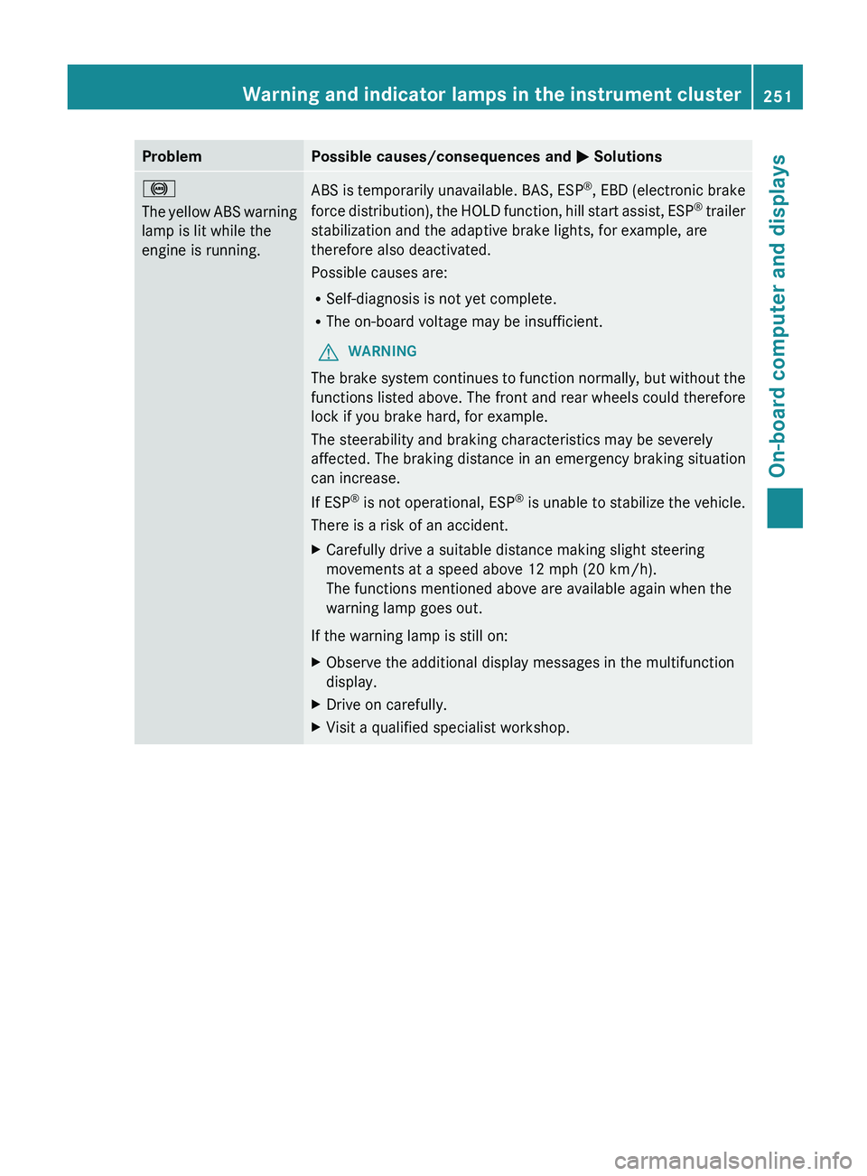 MERCEDES-BENZ G-CLASS SUV 2013  Owners Manual Problem Possible causes/consequences and 
0050 Solutions0025
The yellow ABS 
warning
lamp is lit while the
engine is running. ABS is temporarily unavailable. BAS, ESP
®
, EBD (electronic  brake
force
