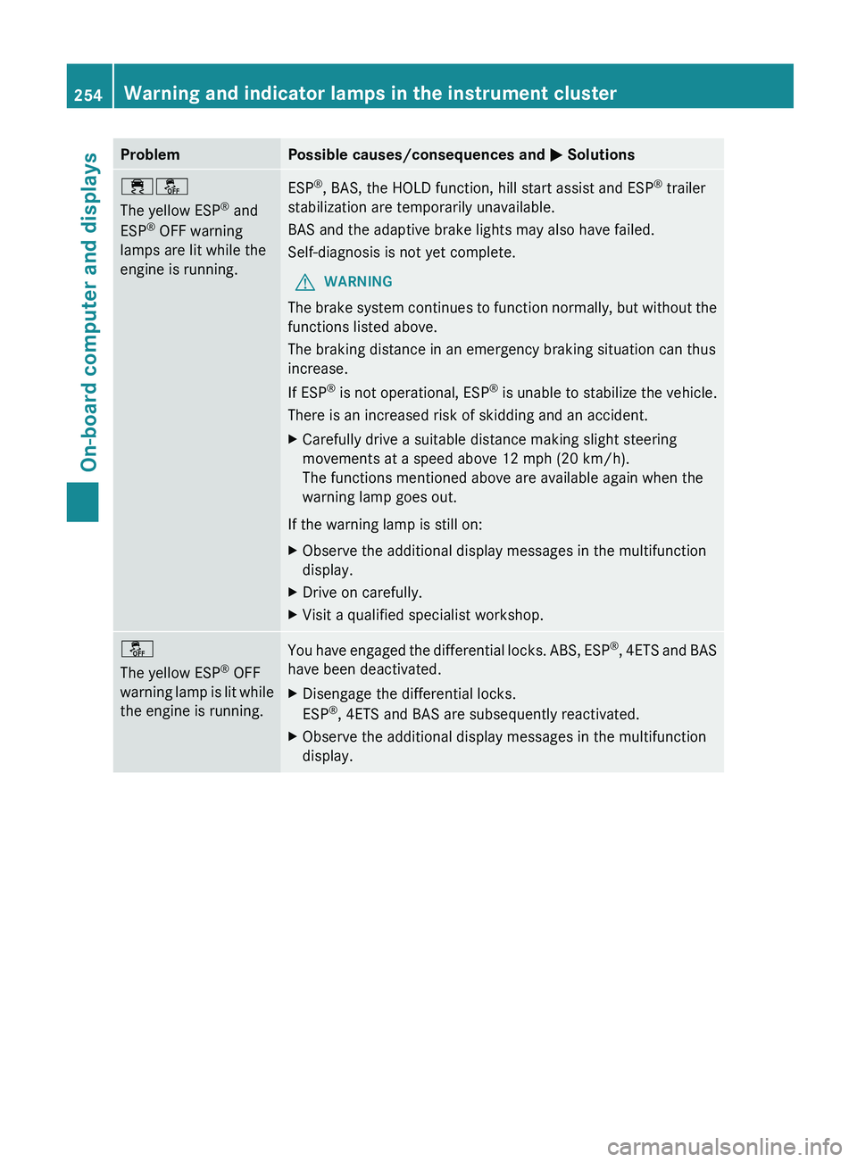 MERCEDES-BENZ G-CLASS SUV 2013  Owners Manual Problem Possible causes/consequences and 
0050 Solutions00E500BB
The yellow ESP
®
 and
ESP ®
 OFF warning
lamps are lit while the
engine is running. ESP
®
, BAS, the HOLD function, hill start assis