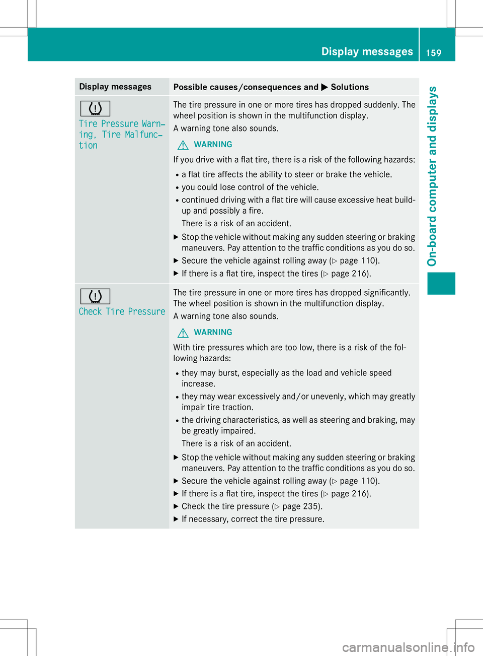 MERCEDES-BENZ G-CLASS SUV 2015 Owners Manual Display messagesPossible causes/consequences andMSolutions
h
TirePressureWarnZ
ing, Tire MalfuncZ
tion
The tire pressure in one or more tires has dropped suddenly. The
wheel position is shown in th MERCEDES-BENZ G-CLASS SUV 2015 Owners Manual Display messagesPossible causes/consequences andMSolutions
h
TirePressureWarnZ
ing, Tire MalfuncZ
tion
The tire pressure in one or more tires has dropped suddenly. The
wheel position is shown in th