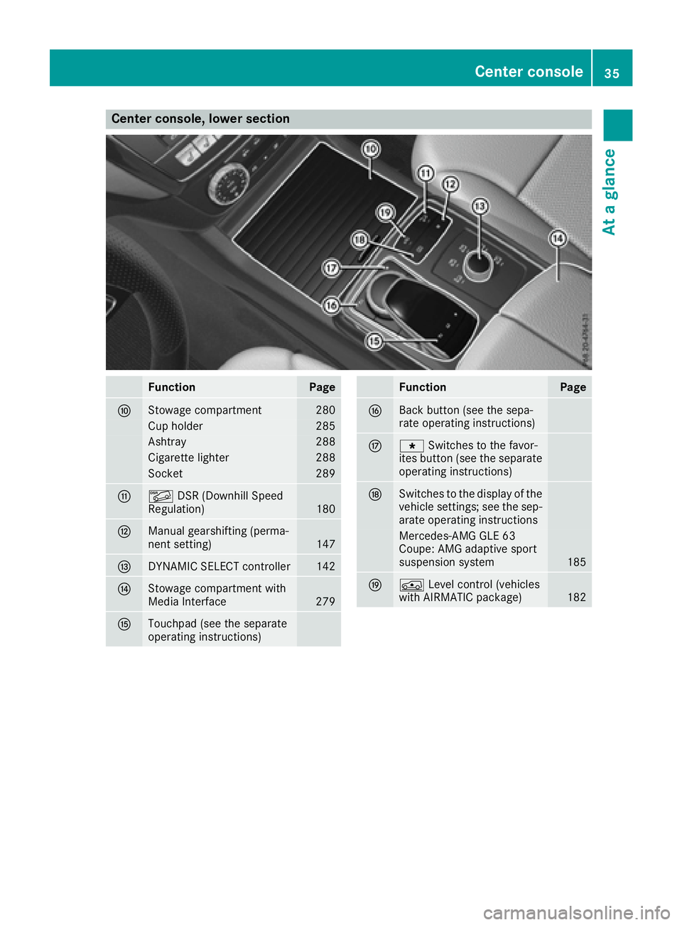 MERCEDES-BENZ GLE-CLASS COUPE 2016  Owners Manual Center console, lower section
FunctionPage
FStowage compartment280
Cup holder285
Ashtray288
Cigarette lighter288
Socket289
GÃDSR (Downhill Speed
Regulation)180
HManual gearshifting (perma-
nent setti