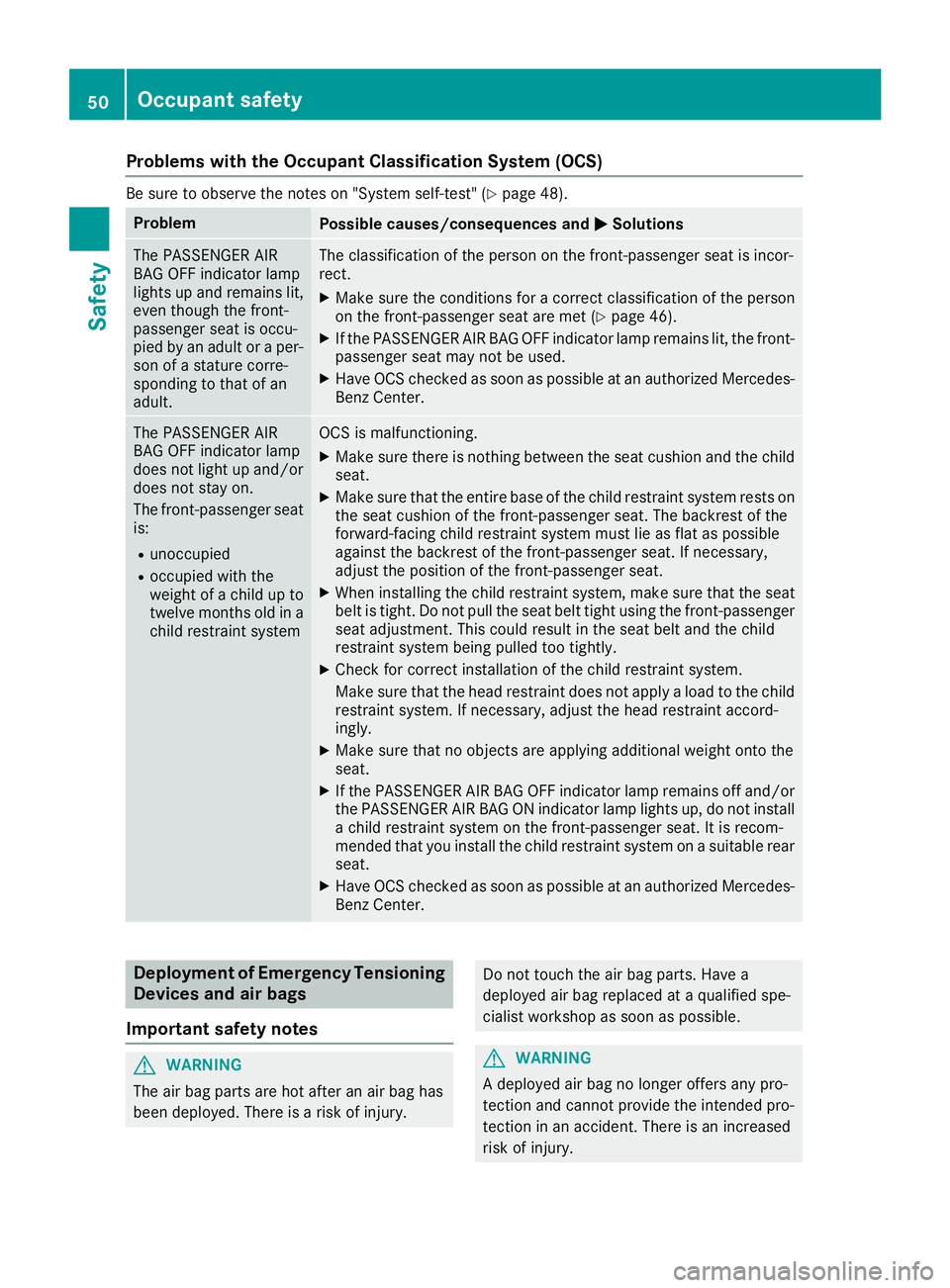 MERCEDES-BENZ GLE-CLASS COUPE 2016  Owners Manual Problems with the Occupant Classification System (OCS)
Be sure to observe the notes on "System self-test" (Ypage 48).
ProblemPossible causes/consequences andMSolutions
The PASSENGER AIR
BAG OF
