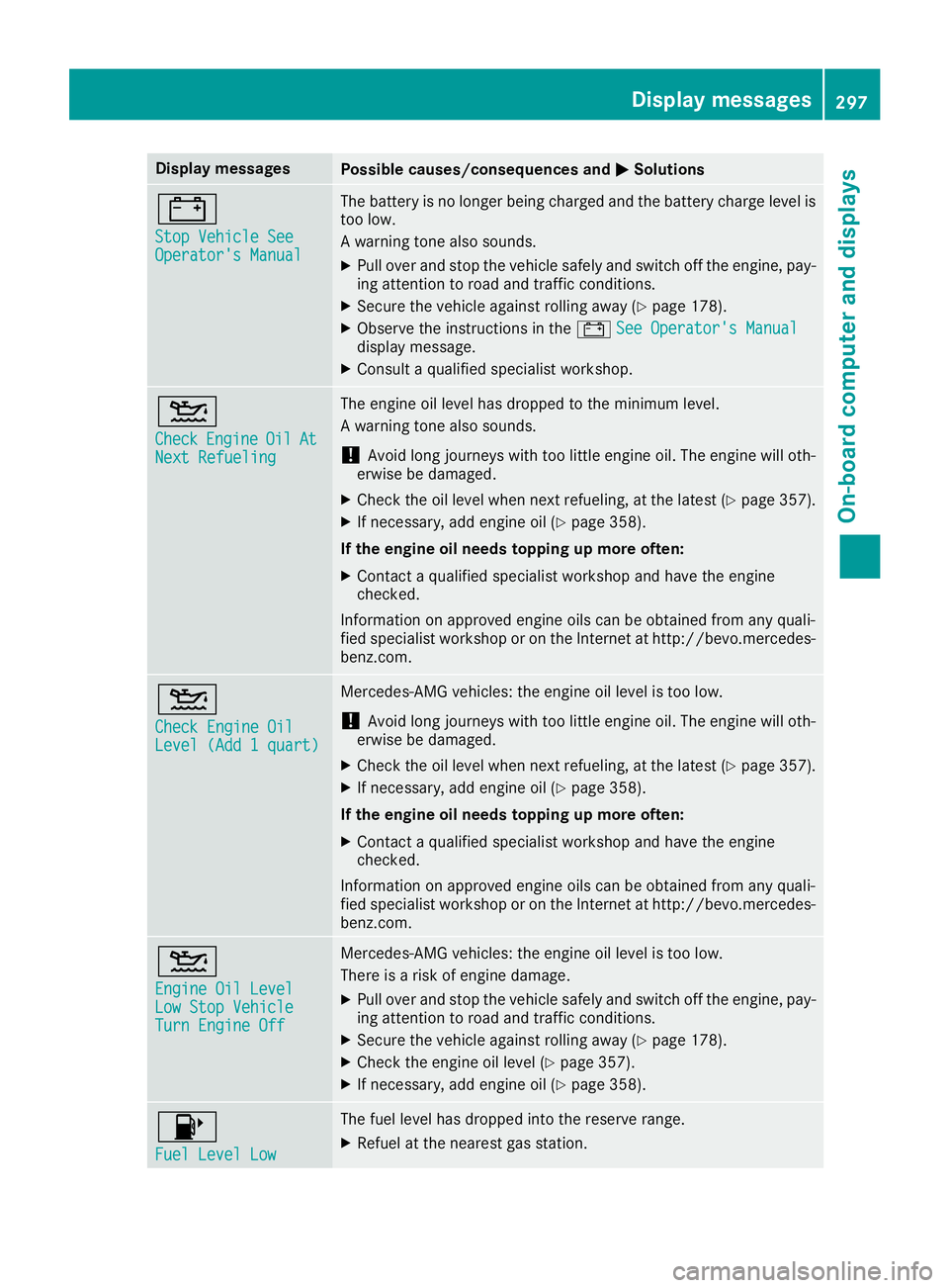 MERCEDES-BENZ GLE-CLASS SUV 2016  Owners Manual Display messagesPossible causes/consequences andMSolutions
#
StopVehicl eSeeOperator' sManual
The battery is no longer bein gcharged and th ebattery charg elevel is
to olow.
A warning tone also so