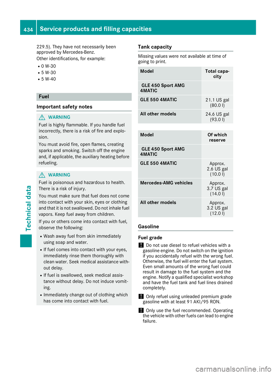 MERCEDES-BENZ GLE-CLASS SUV 2016  Owners Manual 229.5). They have not necessarily been
approved by Mercedes-Benz.
Other identifications, for example:
R0 W-30
R5 W-30
R5 W-40
Fuel
Important safety notes
GWARNING
Fuel is highly flammable. If you hand