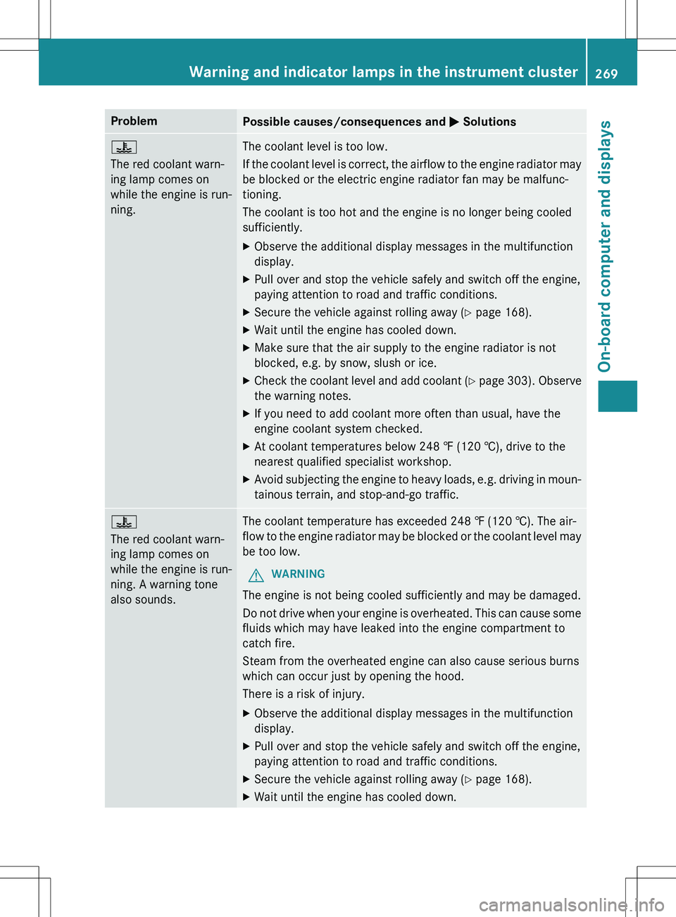 MERCEDES-BENZ GLK-CLASS SUV 2015  Owners Manual ProblemPossible causes/consequences and M Solutions
? 
The red coolant warn- 
ing lamp comes on
while the engine is run-
ning.The coolant level is too low. 
If the coolant level is correct, the airflo