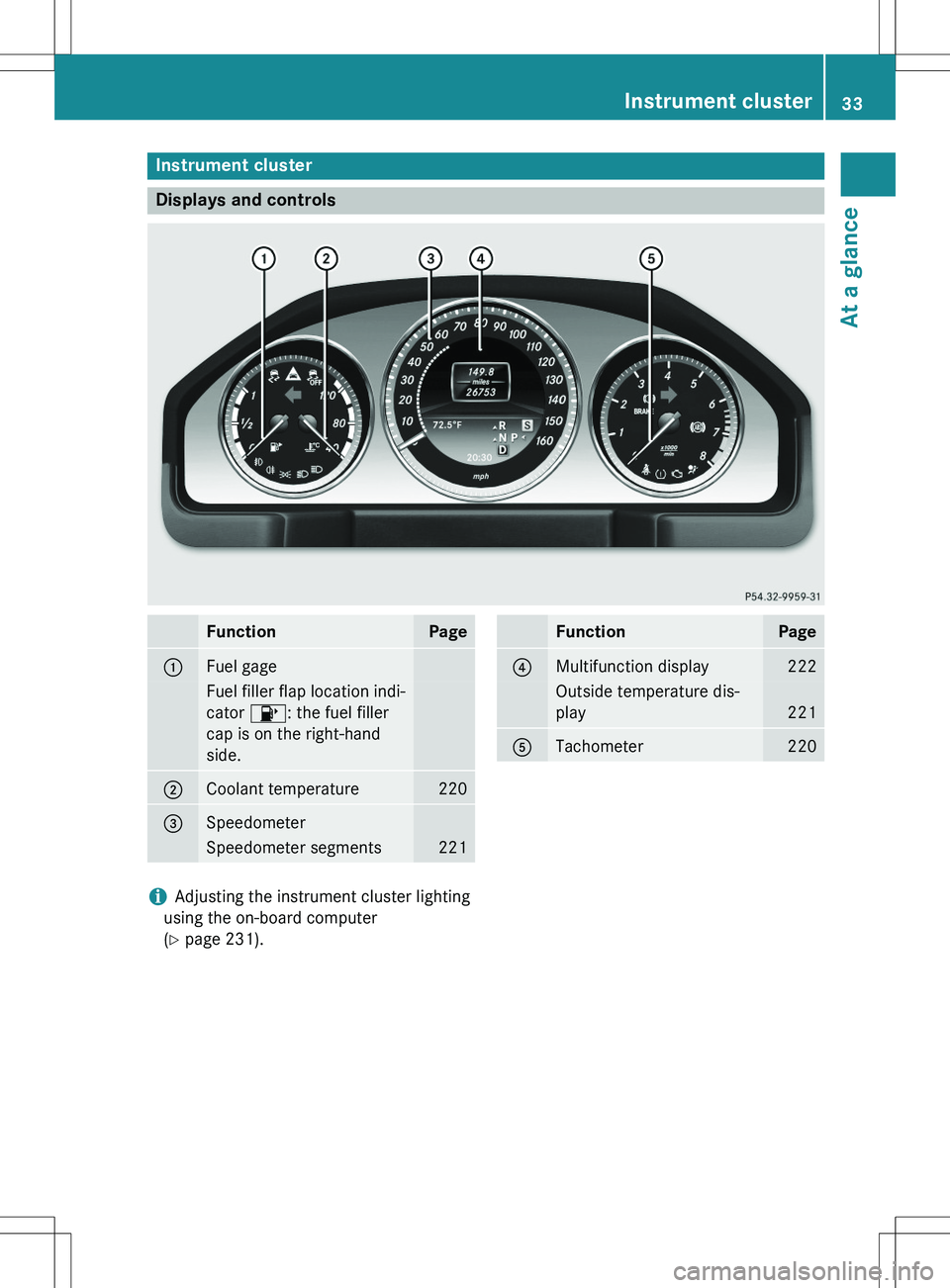 MERCEDES-BENZ GLK-CLASS SUV 2015  Owners Manual Instrument cluster
Displays and controls
FunctionPage
:Fuel gage
Fuel filler flap location indi- 
cator 8: the fuel filler
cap is on the right-hand
side.
;Coolant temperature220
=Speedometer
Speedomet