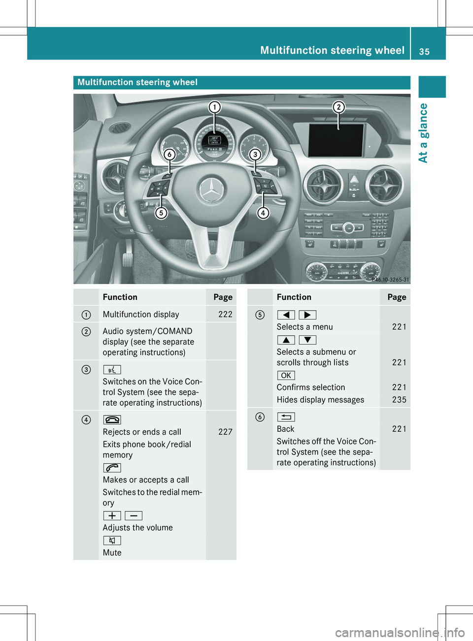 MERCEDES-BENZ GLK-CLASS SUV 2015  Owners Manual Multifunction steering wheel
FunctionPage
:Multifunction display222
;Audio system/COMAND 
display (see the separate
operating instructions)
=?
Switches on the Voice Con-
trol System (see the sepa- 
ra