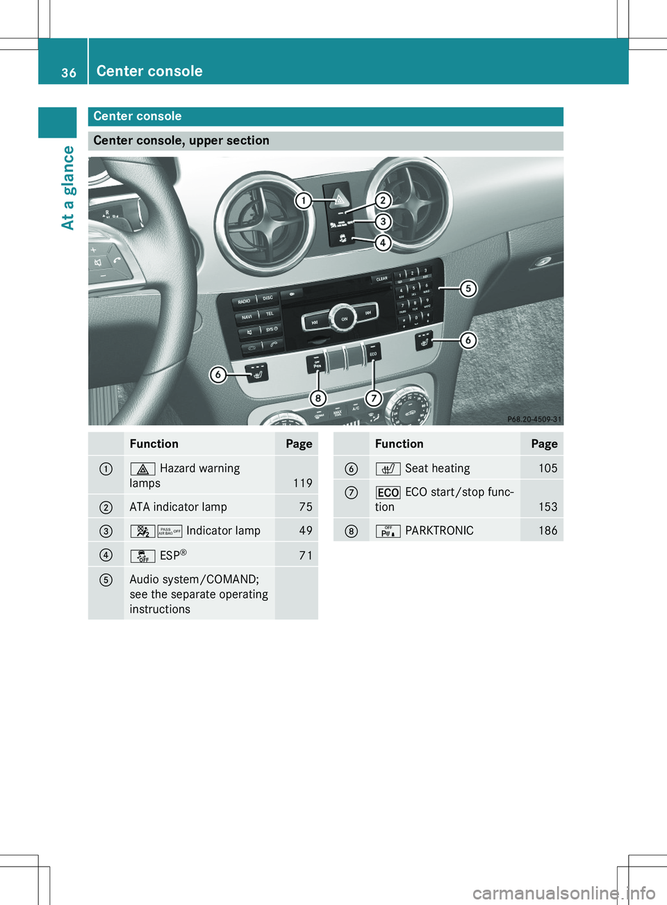MERCEDES-BENZ GLK-CLASS SUV 2015  Owners Manual Center console
Center console, upper section
FunctionPage
:£ Hazard warning
lamps
119
;ATA indicator lamp75
=45  Indicator lamp49
?å ESP®71
AAudio system/COMAND; 
see the separate operating
instruc