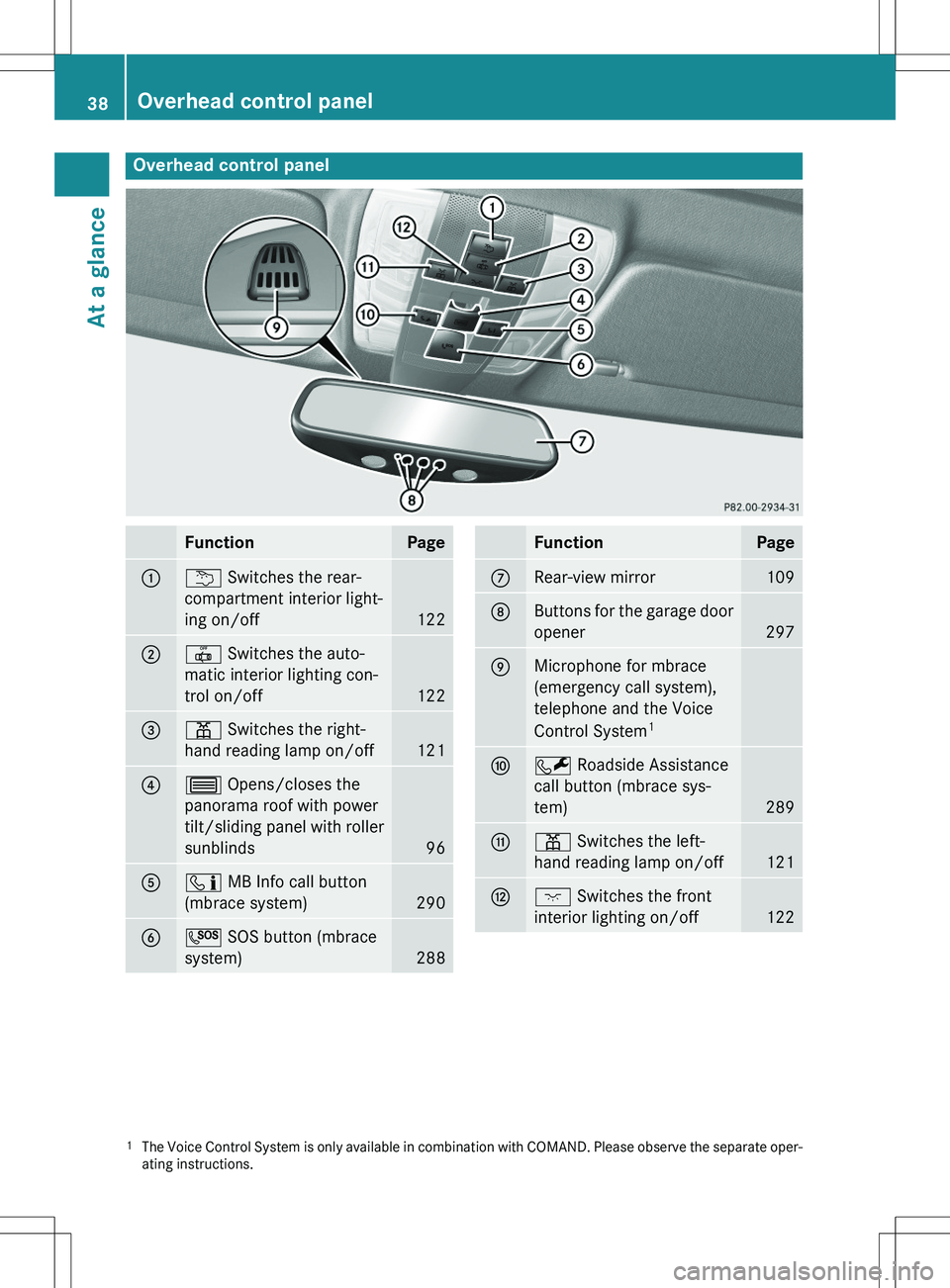 MERCEDES-BENZ GLK-CLASS SUV 2015  Owners Manual Overhead control panel
FunctionPage
:u Switches the rear-
compartment interior light- 
ing on/off
122
;|  Switches the auto-
matic interior lighting con- 
trol on/off
122
=p  Switches the right-
hand 