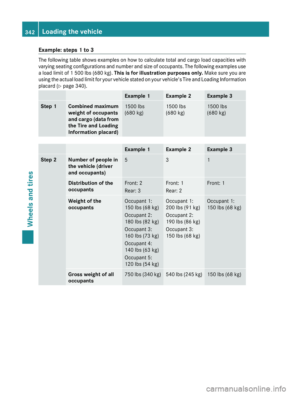 MERCEDES-BENZ GLK-CLASS SUV 2013 Owners Manual Example: steps 1 to 3
The following table shows examples on how to calculate total and cargo load capacities with
varying seating configurations and
number
and size of occupants. The following examp MERCEDES-BENZ GLK-CLASS SUV 2013 Owners Manual Example: steps 1 to 3
The following table shows examples on how to calculate total and cargo load capacities with
varying seating configurations and
number
and size of occupants. The following examp
