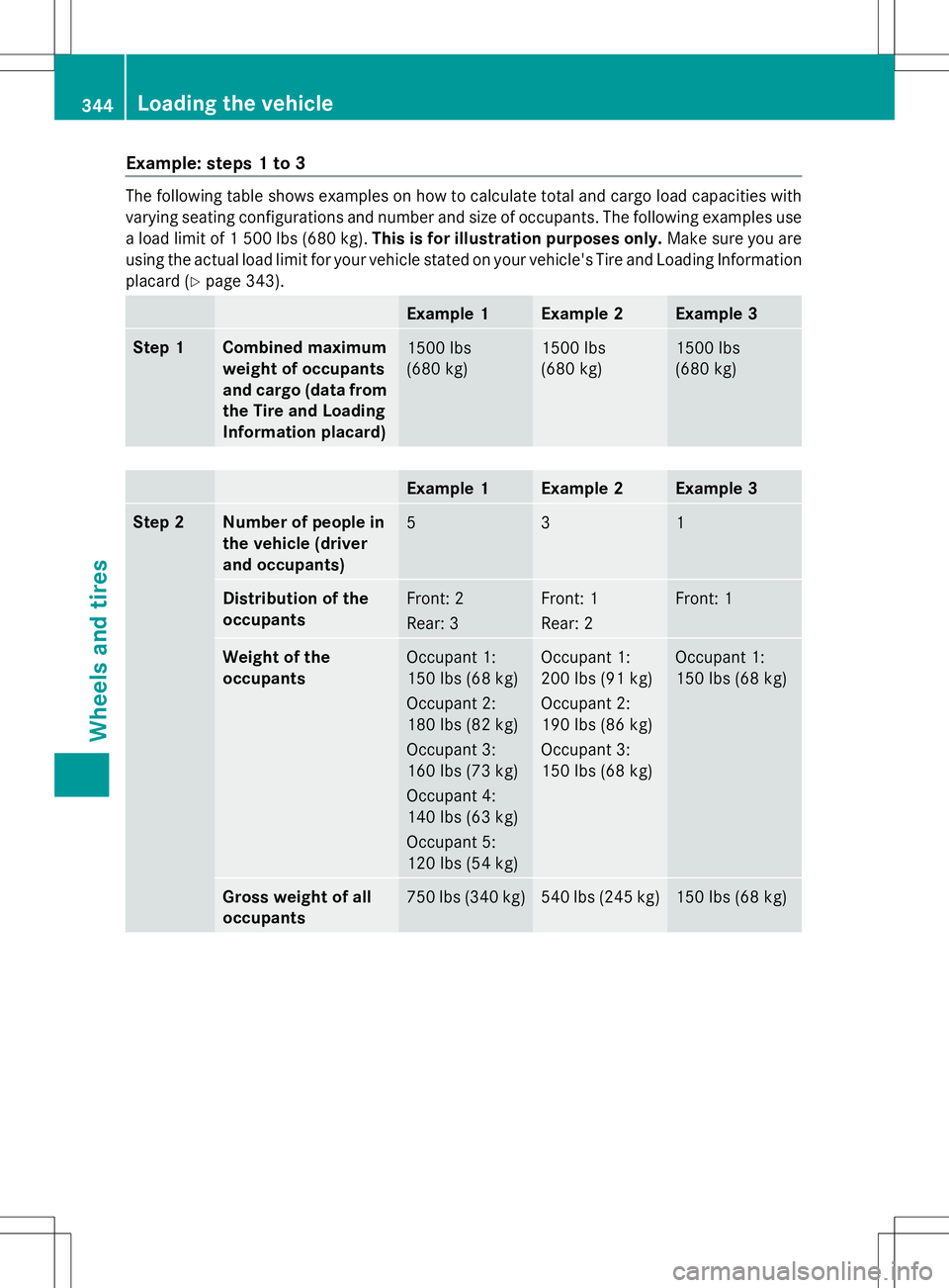 MERCEDES-BENZ GLK-CLASS SUV 2014  Owners Manual Example: steps 1 to 3
The following table shows examples on how to calculate total and cargo load capacities with
varying seating configurations and number and size of occupants. The following example