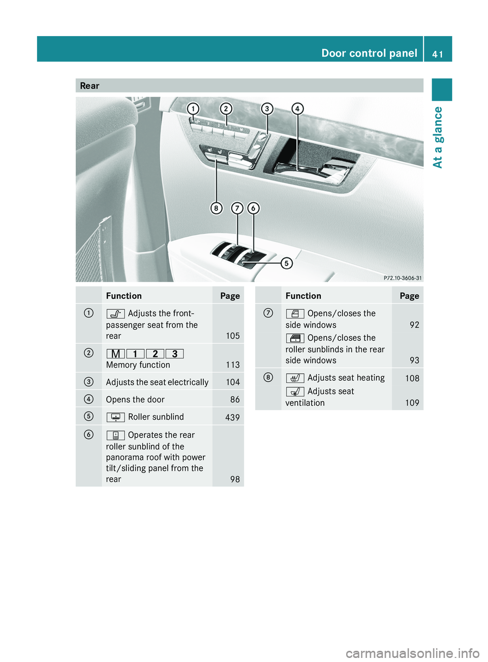 MERCEDES-BENZ S-CLASS SEDAN 2013  Owners Manual Rear
Function Page
:
v Adjusts the front-
passenger seat from the
rear
105
;
r45=
Memory function
113
=
Adjusts the seat electrically 104
?
Opens the door 86
A
u Roller sunblind
439
B
y Operates the r