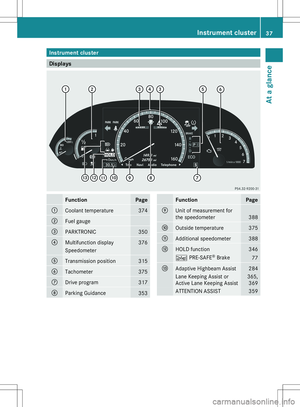 MERCEDES-BENZ S-CLASS SEDAN 2012  Owners Manual Instrument cluster
Displays
FunctionPage:Coolant temperature374;Fuel gauge=PARKTRONIC350?Multifunction display376SpeedometerATransmission position315BTachometer375CDrive program317DParking Guidance353