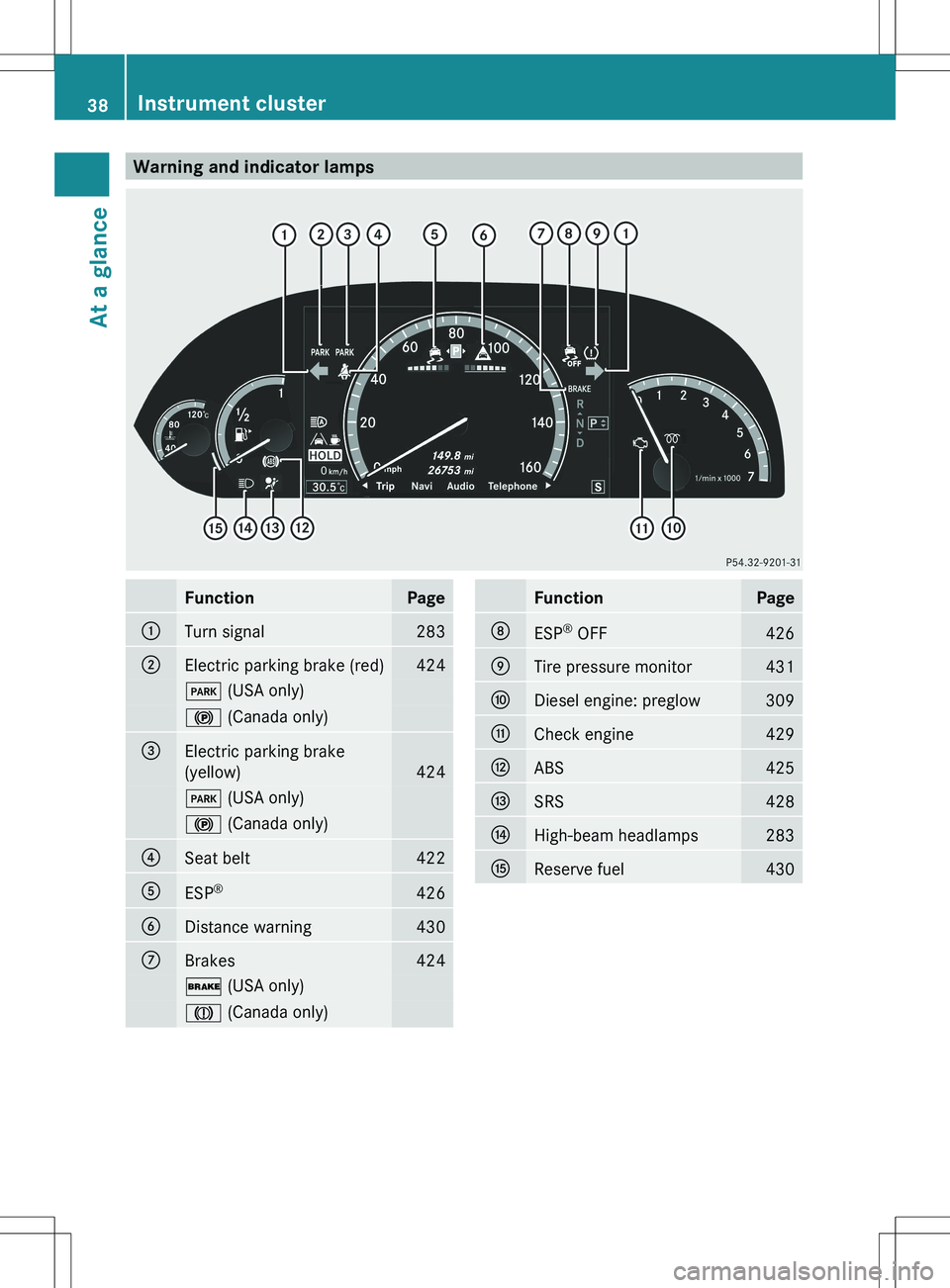 MERCEDES-BENZ S-CLASS SEDAN 2012  Owners Manual Warning and indicator lampsFunctionPage:Turn signal283;Electric parking brake (red)424F (USA only)! (Canada only)=Electric parking brake
(yellow)
424
F  (USA only)! (Canada only)?Seat belt422AESP®426