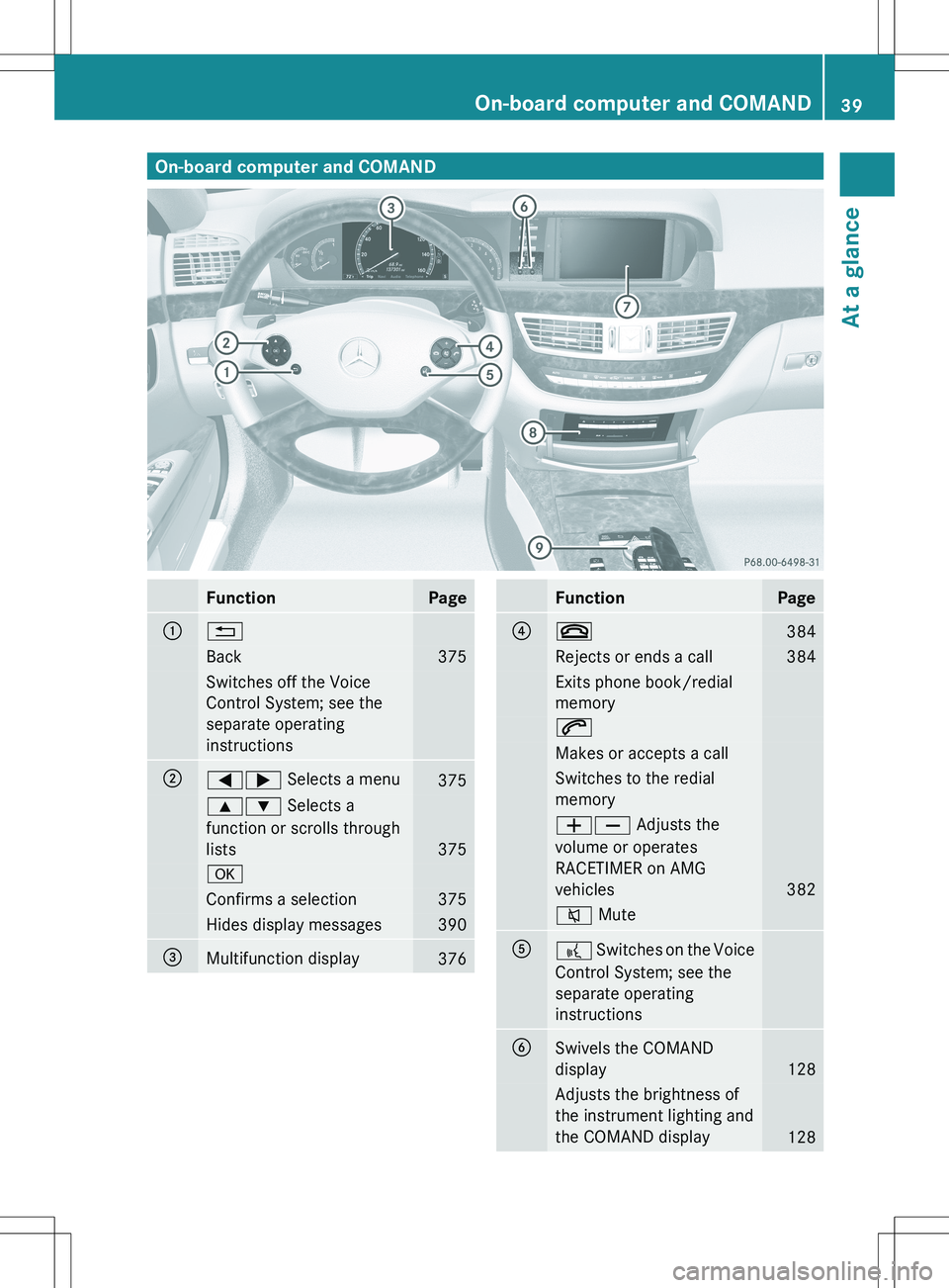 MERCEDES-BENZ S-CLASS SEDAN 2012  Owners Manual On-board computer and COMANDFunctionPage:%Back375Switches off the Voice
Control System; see the
separate operating
instructions;=;  Selects a menu3759: Selects a
function or scrolls through
lists
375
