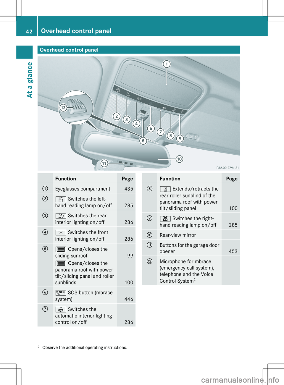MERCEDES-BENZ S-CLASS SEDAN 2012  Owners Manual Overhead control panelFunctionPage:Eyeglasses compartment435;p Switches the left-
hand reading lamp on/off
285
=u  Switches the rear
interior lighting on/off
286
?c  Switches the front
interior lighti