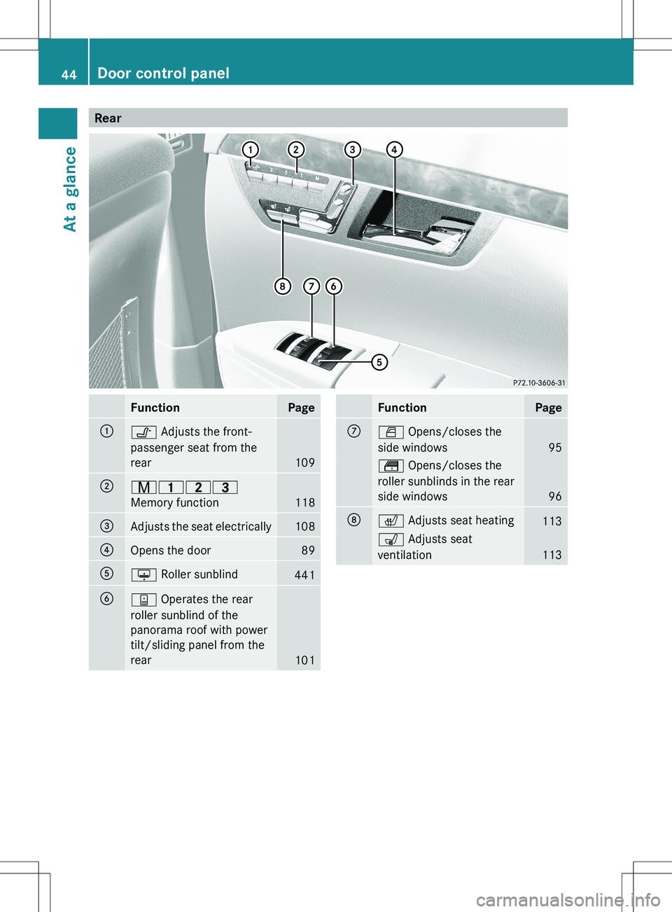 MERCEDES-BENZ S-CLASS SEDAN 2012  Owners Manual RearFunctionPage:v Adjusts the front-
passenger seat from the
rear
109
;r 45=
Memory function
118
=Adjusts the seat electrically108?Opens the door89Au  Roller sunblind441By Operates the rear
roller su