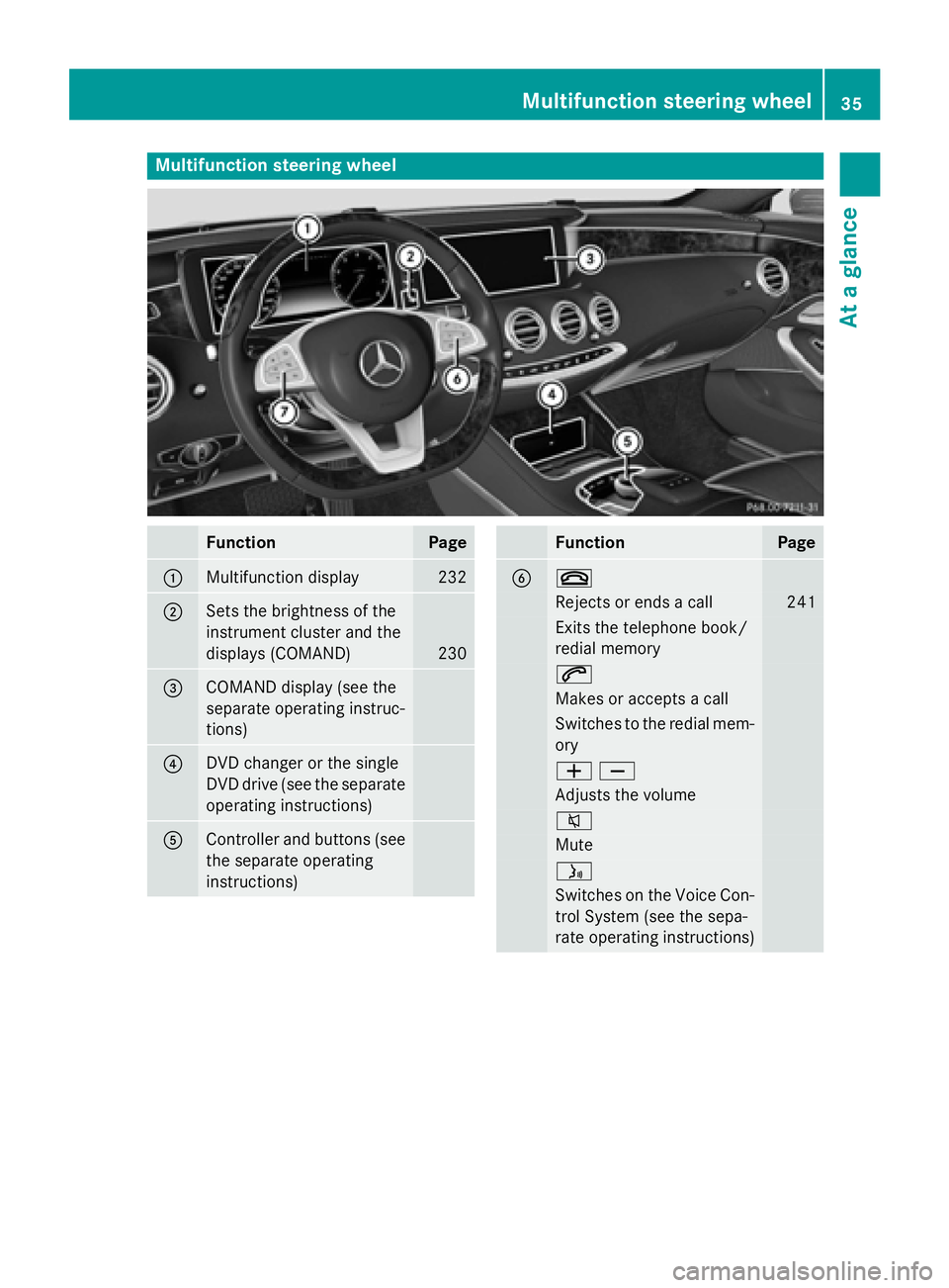 MERCEDES-BENZ S-COUPE 2016  Owners Manual Multifunction steering wheel
FunctionPage
:Multifunction display232
;Sets the brightness of the
instrument cluster and the
displays (COMAND)
230
=COMAND display (see the
separate operating instruc-
ti