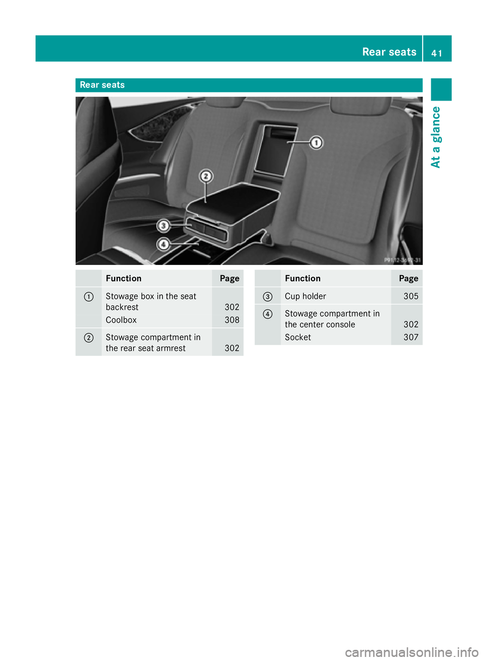 MERCEDES-BENZ S-COUPE 2016  Owners Manual Rear seats
FunctionPage
:Stowage box in the seat
backrest
302
Coolbox308
;Stowage compartment in
the rear seat armrest
302
FunctionPage
=Cup holder305
?Stowage compartment in
the center console
302
So