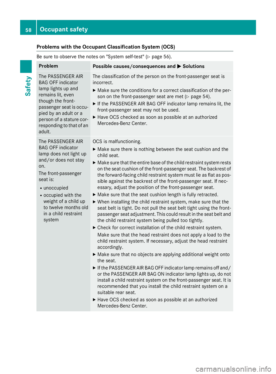 MERCEDES-BENZ S-COUPE 2016 Owners Manual Problems with the Occupant Classification System (OCS)
Be sure to observe the notes on "System self-test" (Ypage 56).
ProblemPossible causes/consequences andMSolutions
The PASSENGER AIR
BAG OF MERCEDES-BENZ S-COUPE 2016 Owners Manual Problems with the Occupant Classification System (OCS)
Be sure to observe the notes on "System self-test" (Ypage 56).
ProblemPossible causes/consequences andMSolutions
The PASSENGER AIR
BAG OF
