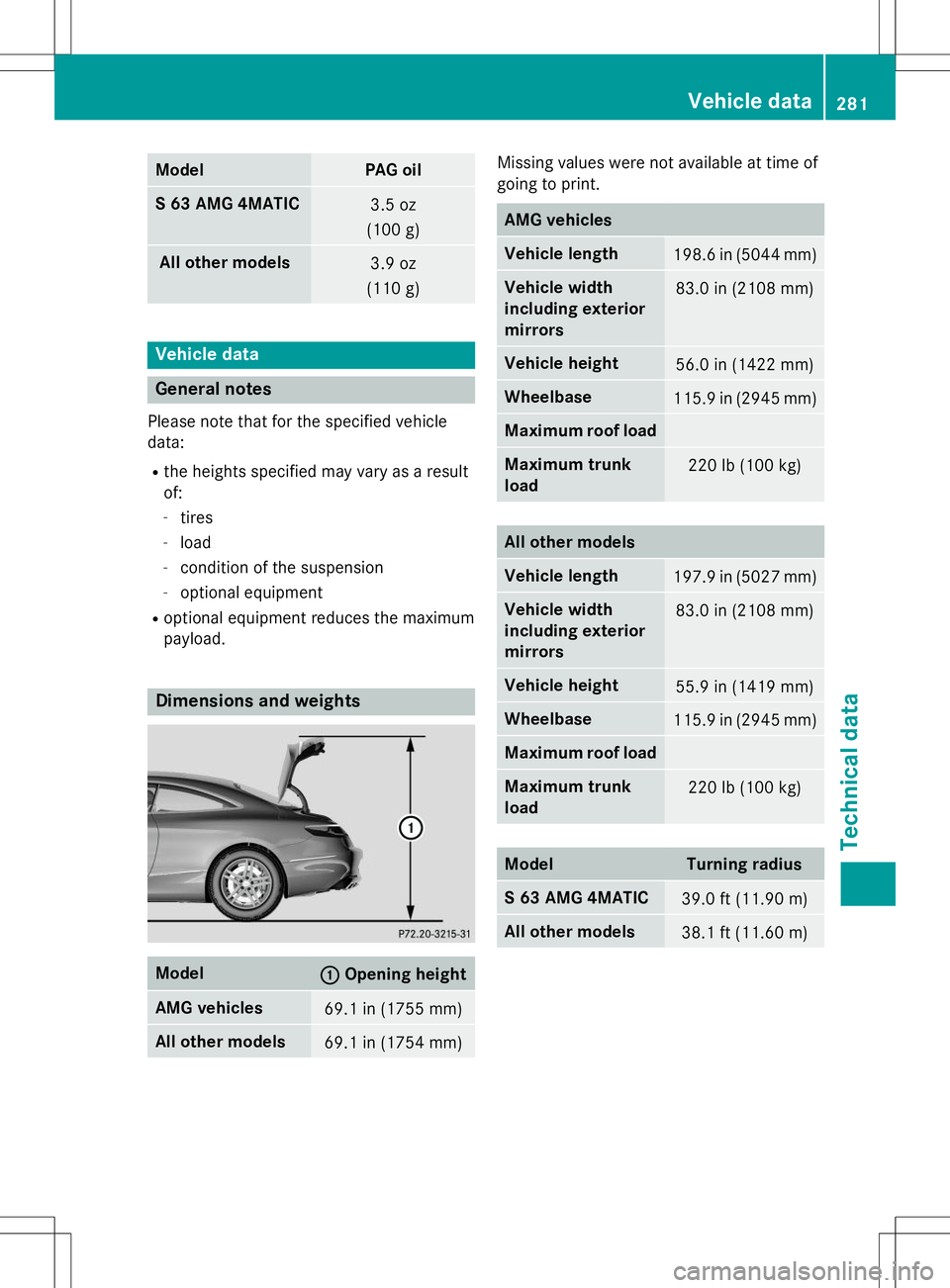 MERCEDES-BENZ S-COUPE 2015  Owners Manual ModelPAG oil
S 63 AMG 4MATIC3.5 oz
(100 g)
All ot her models3.9 oz
(110 g)
Vehicle data
General notes
Please note that for the specified vehicle 
data:
R the heights specified may vary as a resultof:
