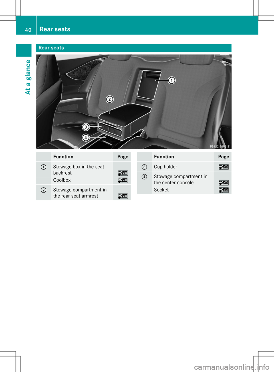 MERCEDES-BENZ S-COUPE 2015  Owners Manual Rear seats
FunctionPage
:Stowage box in the seat 
backrest
~
Coolbox~
;Stowage compartment in 
the rear seat armrest
~
FunctionPage
=Cup holder~
?Stowage compartment in 
the center console
~
Socket~
4