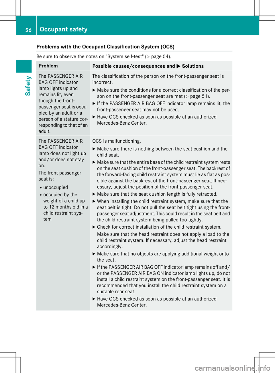MERCEDES-BENZ S-COUPE 2015  Owners Manual Problems with the Occupant Classification System (OCS)
Be sure to observe the notes on "System self-test" (Ypage 54).
ProblemPossible causes/consequences and MSolutions
The PASSENGER AIR 
BAG 
