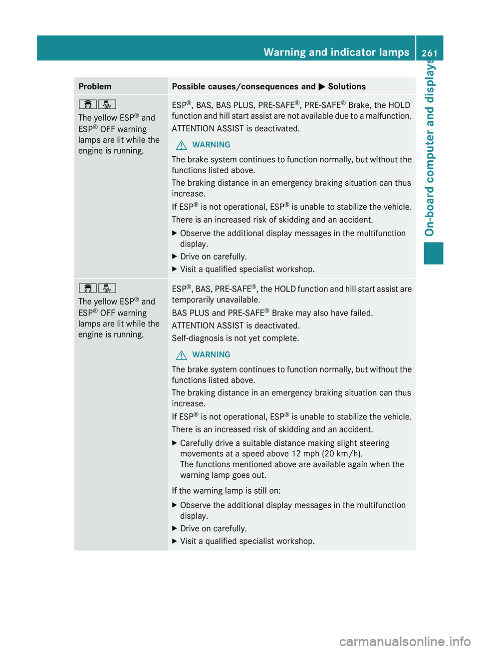 MERCEDES-BENZ SL-CLASS ROADSTER 2013  Owners Manual Problem Possible causes/consequences and 
M Solutions÷å
The yellow ESP
®
 and
ESP ®
 OFF warning
lamps are lit while the
engine is running. ESP
®
, BAS, BAS PLUS, PRE-SAFE ®
, PRE-SAFE ®
 Brake