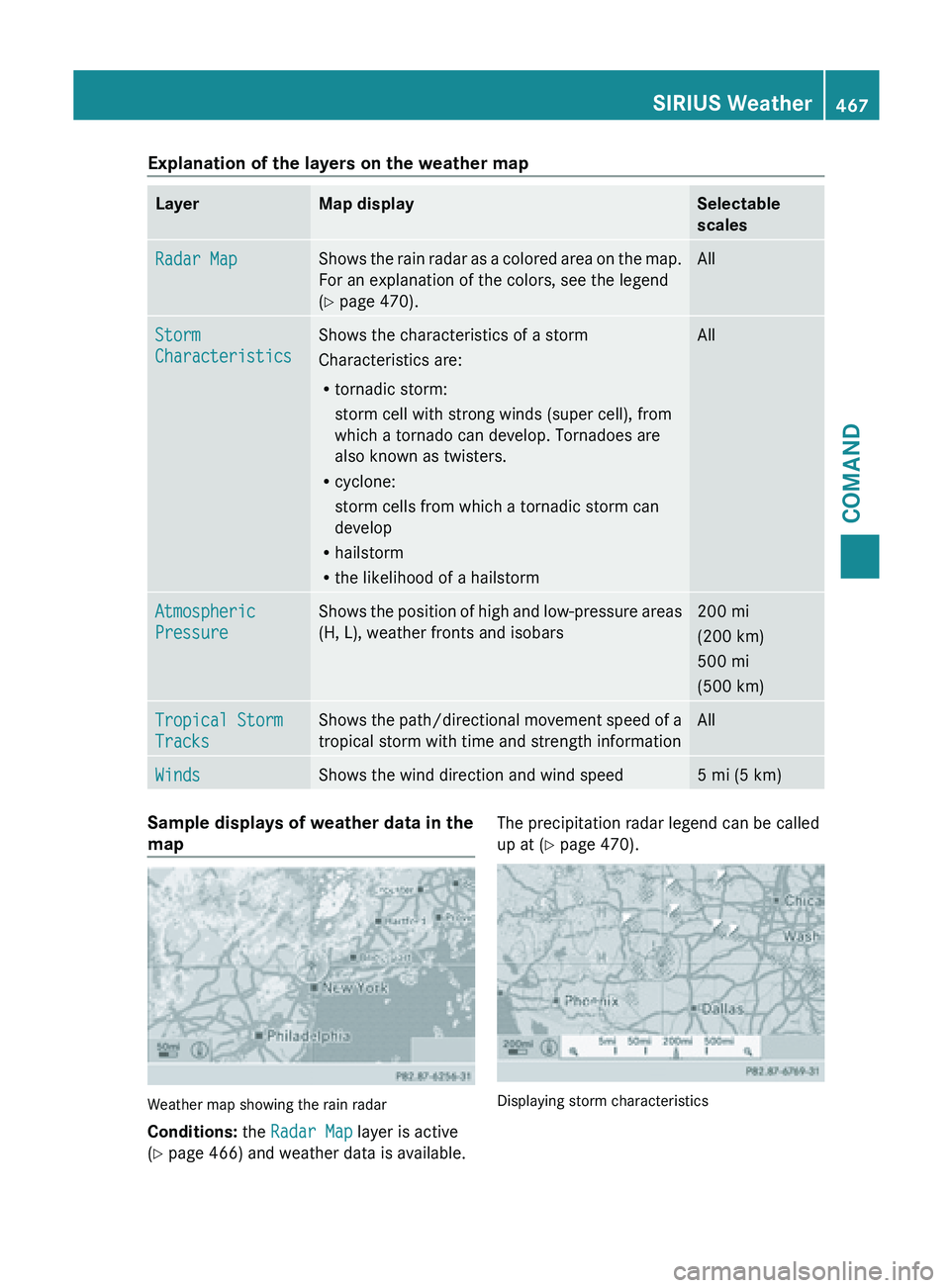 MERCEDES-BENZ SL-CLASS ROADSTER 2013 Owners Manual Explanation of the layers on the weather map
Layer Map display Selectable
scales
Radar Map Shows the rain radar as a colored area on the map.
For an explanation of the colors, see the legend
(Y page 4 MERCEDES-BENZ SL-CLASS ROADSTER 2013 Owners Manual Explanation of the layers on the weather map
Layer Map display Selectable
scales
Radar Map Shows the rain radar as a colored area on the map.
For an explanation of the colors, see the legend
(Y page 4