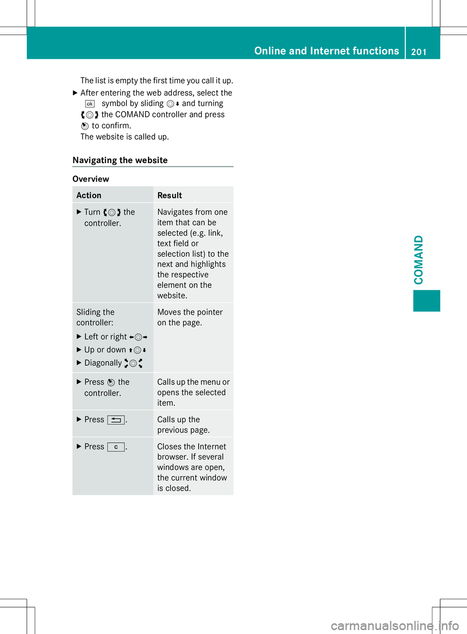 MERCEDES-BENZ SL-CLASS ROADSTER 2014  Owners Manual The list is empty the first time you call it up.
X After entering the web address, select the
¬ symbol by sliding VÆand turning
cVd the COMAND controller and press
W to confirm.
The website is calle