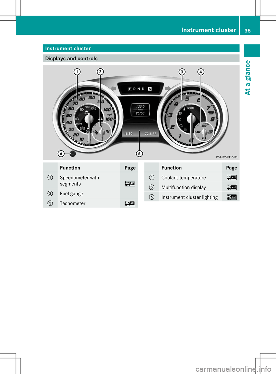 MERCEDES-BENZ SL-CLASS ROADSTER 2014  Owners Manual Instrument cluster
Displays and controls
Function Page
:
Speedometer with
segments
~
;
Fuel gauge
=
Tachometer ~ Function Page
?
Coolant temperature ~
A
Multifunction display ~
B
Instrument cluster li