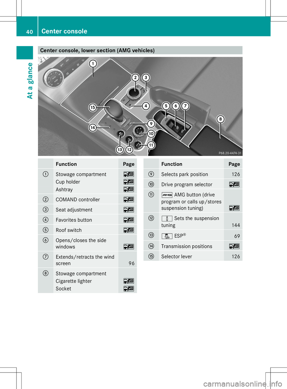 MERCEDES-BENZ SL-CLASS ROADSTER 2014  Owners Manual Center console, lower section (AMG vehicles)
Function Page
:
Stowage compartment ~
Cup holder ~
Ashtray ~
;
COMAND controller ~
=
Seat adjustment ~
?
Favorites button ~
A
Roof switch ~
B
Opens/closes 