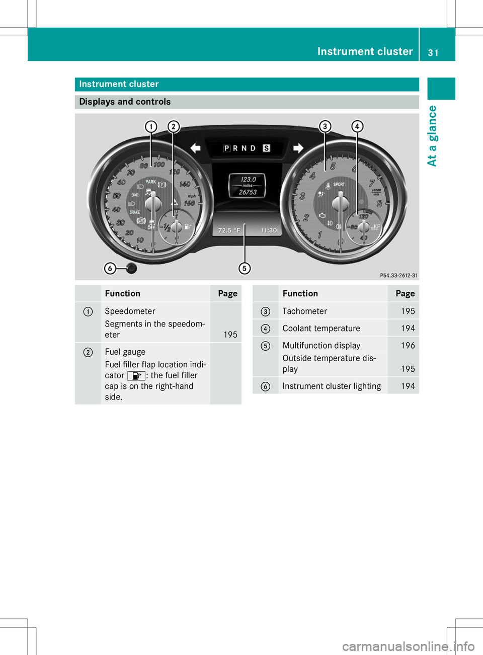 MERCEDES-BENZ SLK-CLASS ROADSTER 2015  Owners Manual Instrument cluster
Displays and controls
FunctionPage
:Speedometer
Segments in the speedom- 
eter
195
;Fuel gauge
Fuel filler flap location indi- 
cator8: the fuel filler
cap is on the right-hand
side