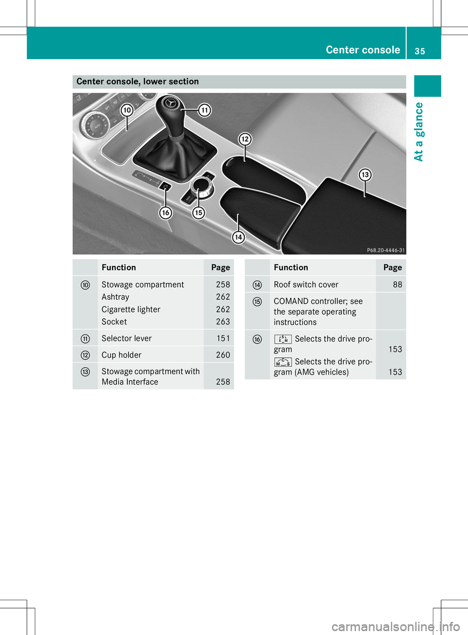 MERCEDES-BENZ SLK-CLASS ROADSTER 2015  Owners Manual Center console, lower section
FunctionPage
FStowage compartment258
Ashtray262
Cigarette lighter262
Socket263
GSelector lever151
HCup holder260
IStowage compartment with 
Media Interface
258
FunctionPa