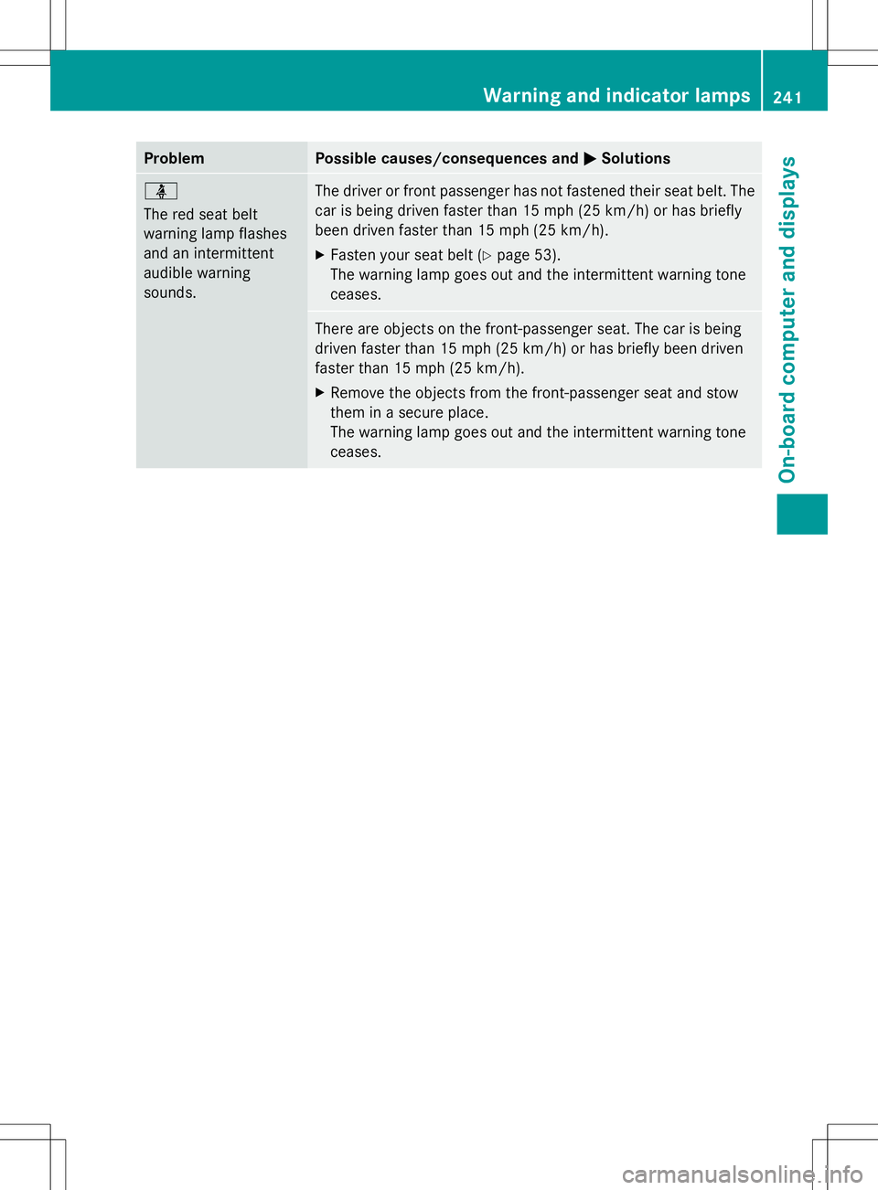 MERCEDES-BENZ SLK-CLASS ROADSTER 2014  Owners Manual Problem Possible causes/consequences and
M
MSolutions ü
The red seat belt
warning lamp flashes
and an intermittent
audible warning
sounds.
The driver or front passenger has not fastened their seat be
